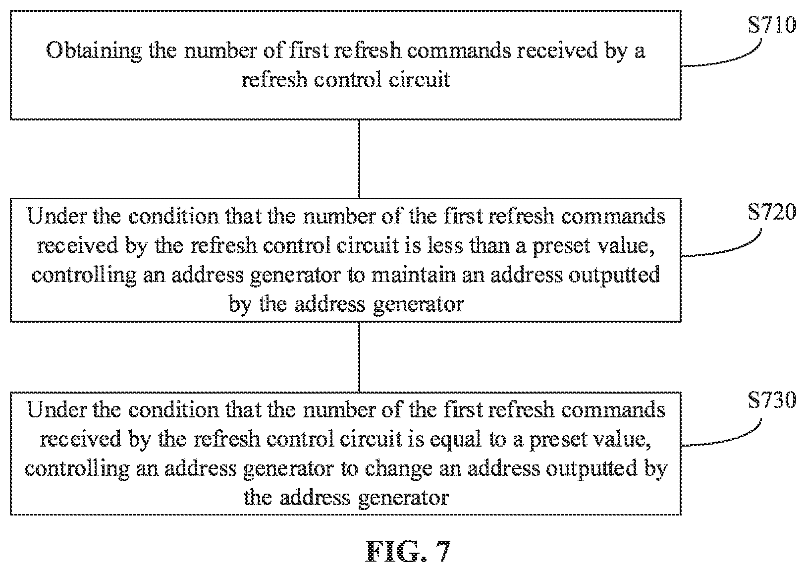 Patent US12322431 Figure 7 – Refresh address generation circuit and method, memory, and electronic device