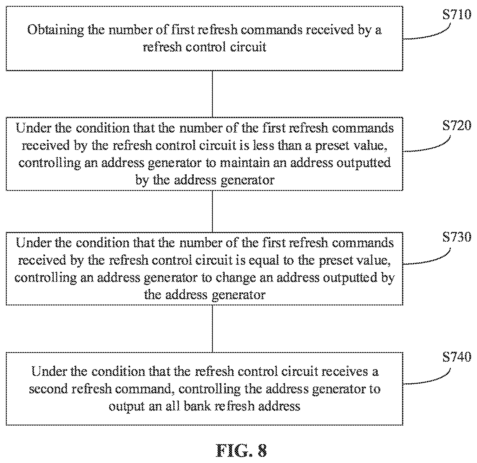 Patent US12322431 Figure 8 – Refresh address generation circuit and method, memory, and electronic device