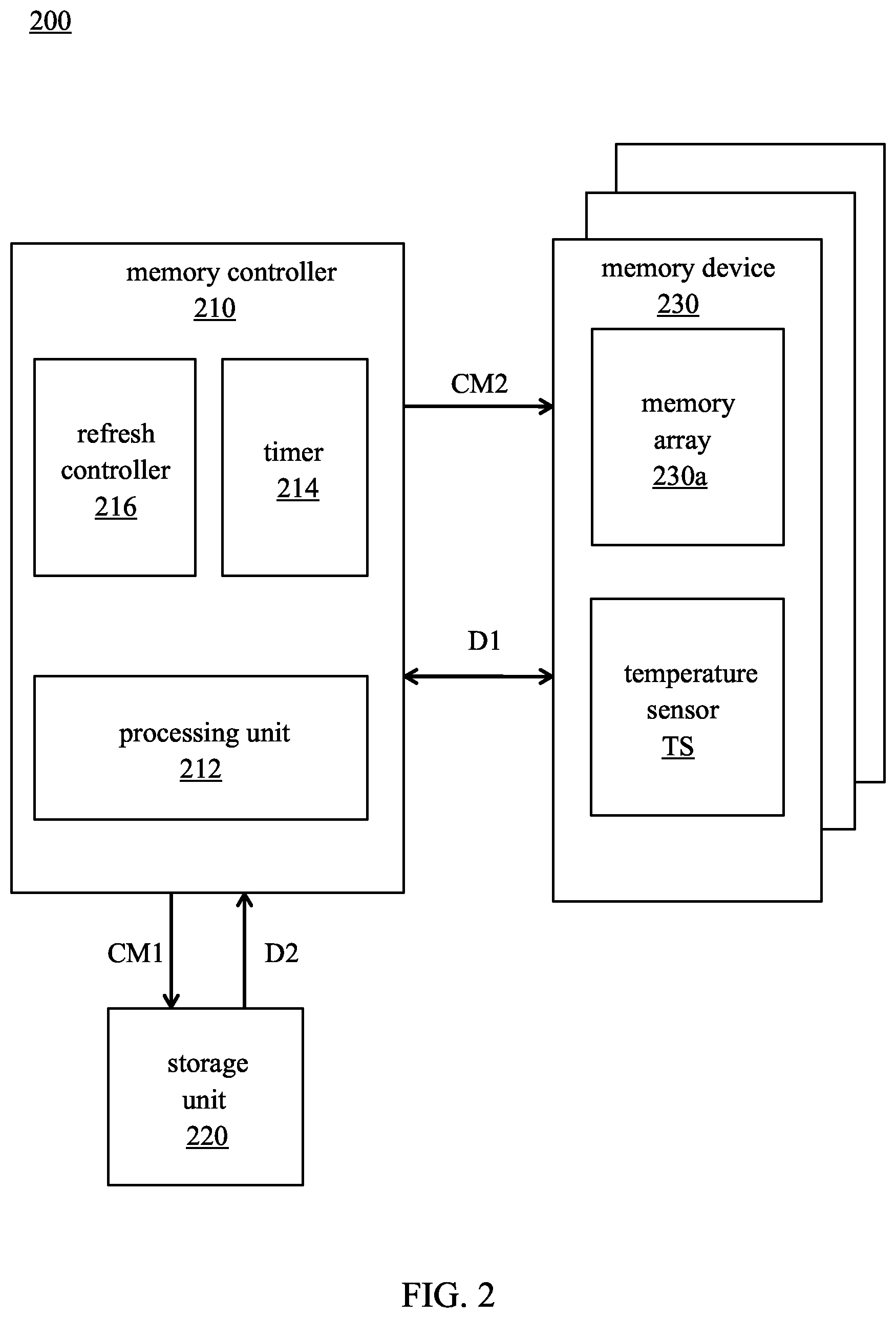Patent US12322432 Figure 2 – Method and system for refresh of memory devices