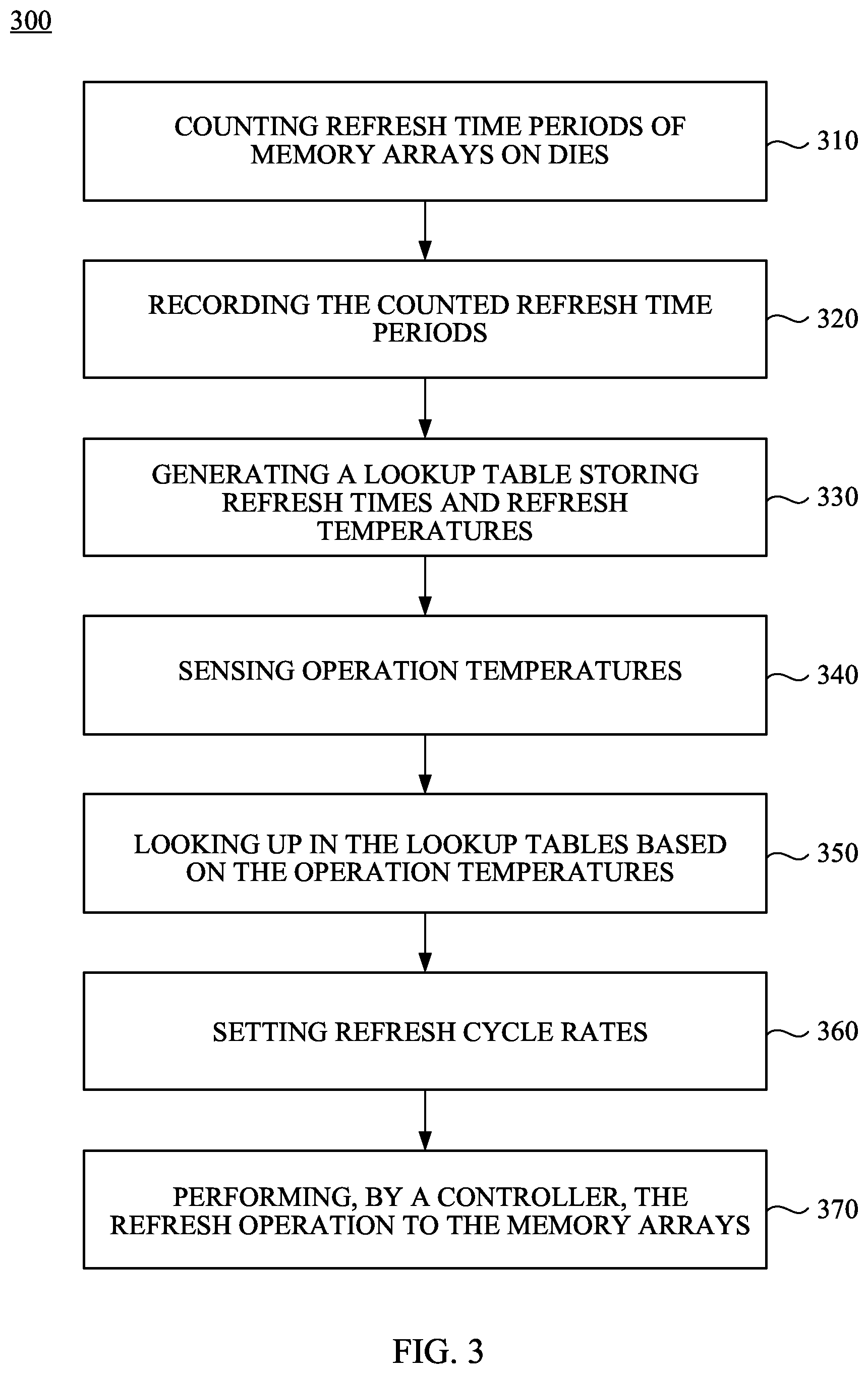 Patent US12322432 Figure 3 – Method and system for refresh of memory devices