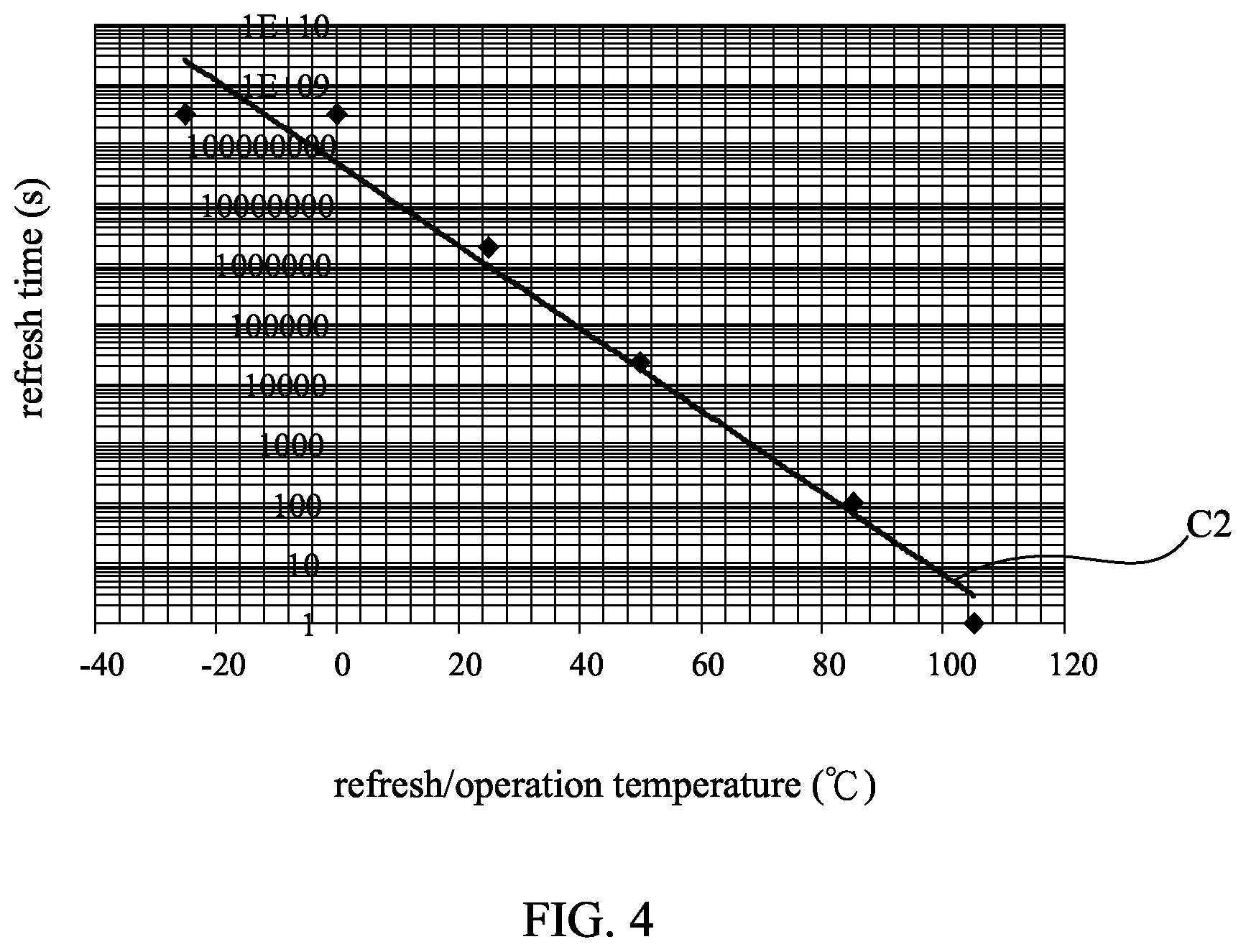 Patent US12322432 Figure 4 – Method and system for refresh of memory devices