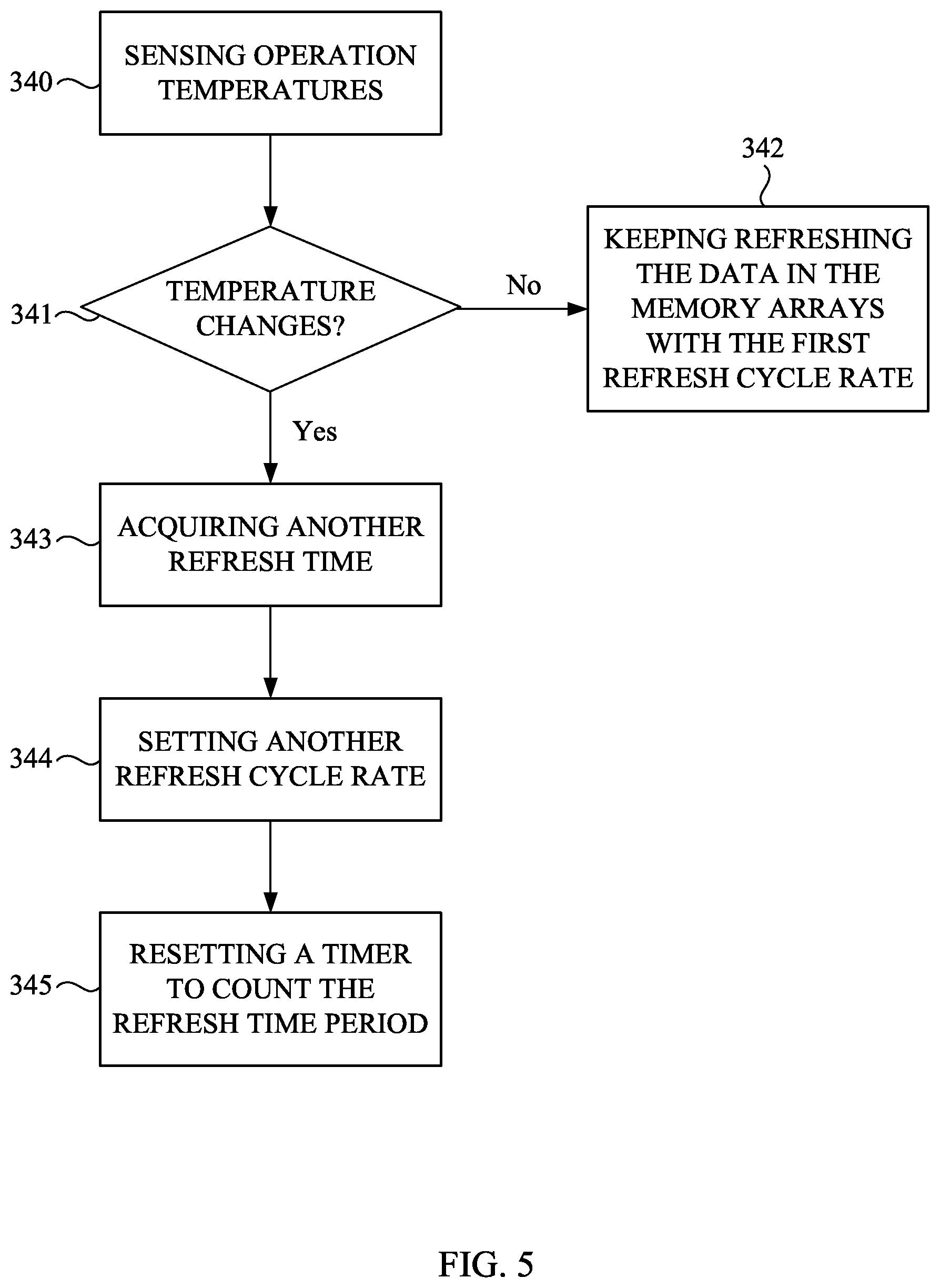 Patent US12322432 Figure 5 – Method and system for refresh of memory devices