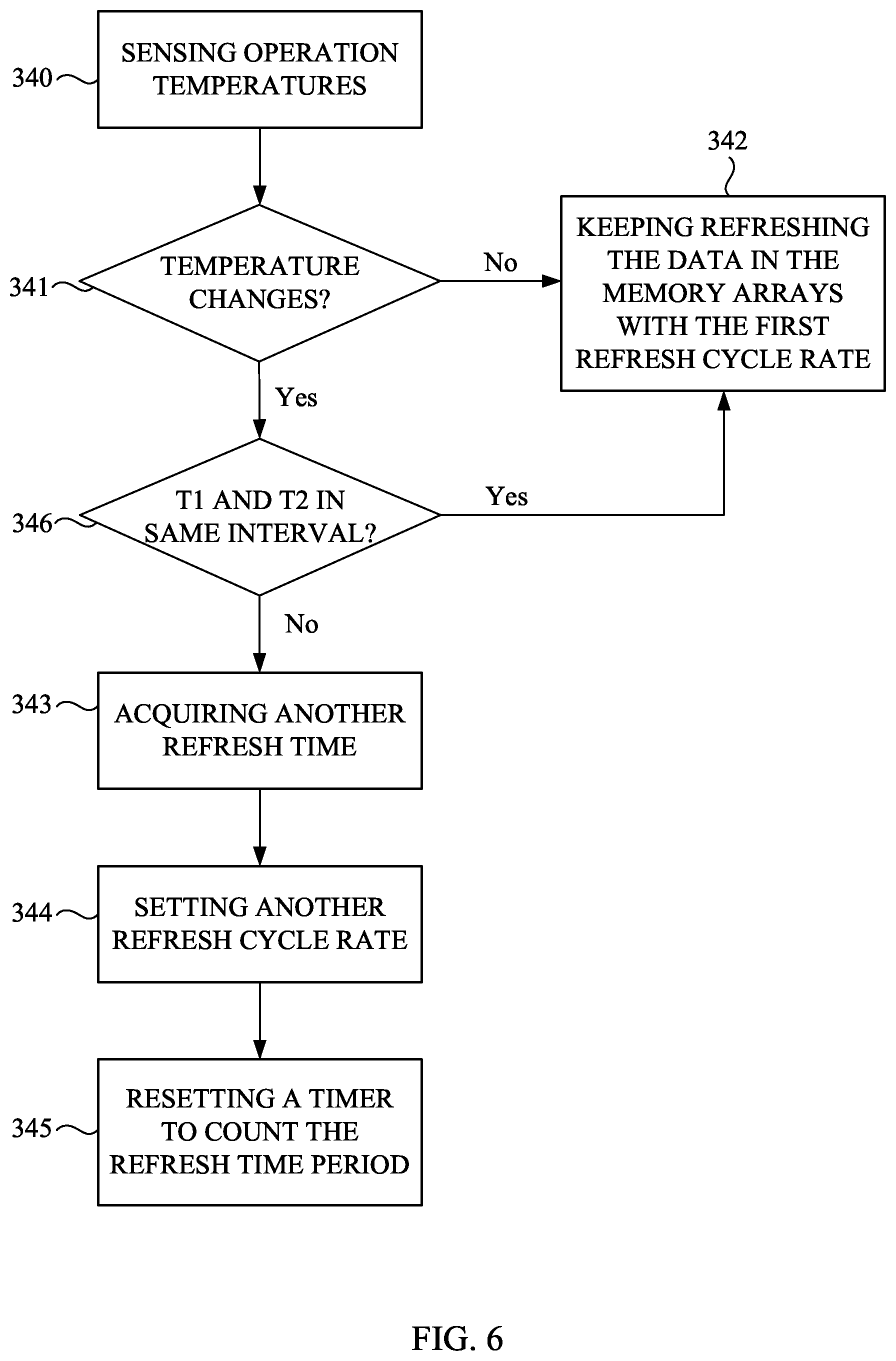 Patent US12322432 Figure 6 – Method and system for refresh of memory devices