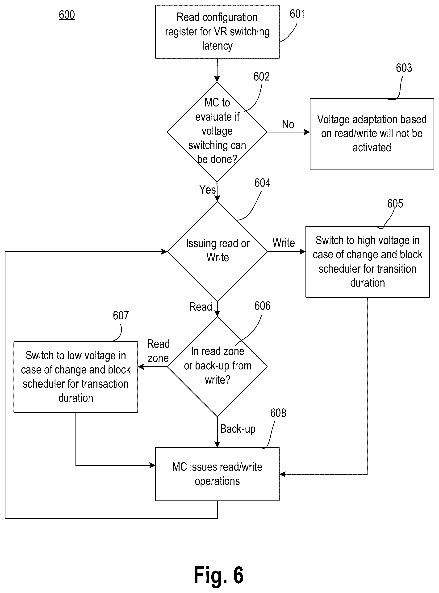Patent US12322433 Figure 6 – Power and performance optimization in a memory subsystem