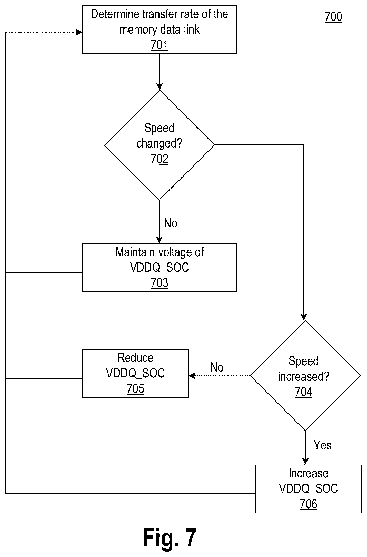 Patent US12322433 Figure 7 – Power and performance optimization in a memory subsystem