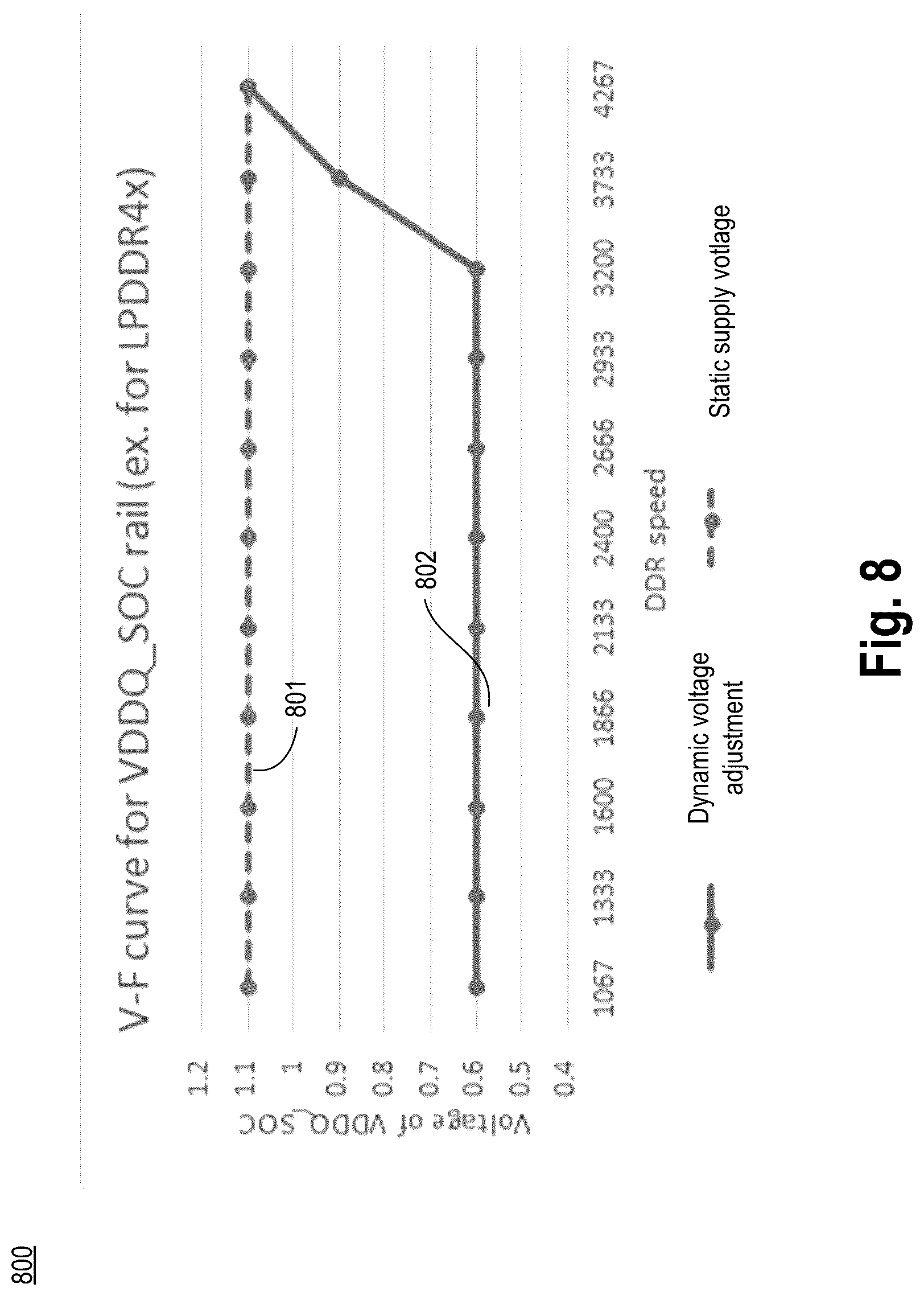 Patent US12322433 Figure 8 – Power and performance optimization in a memory subsystem