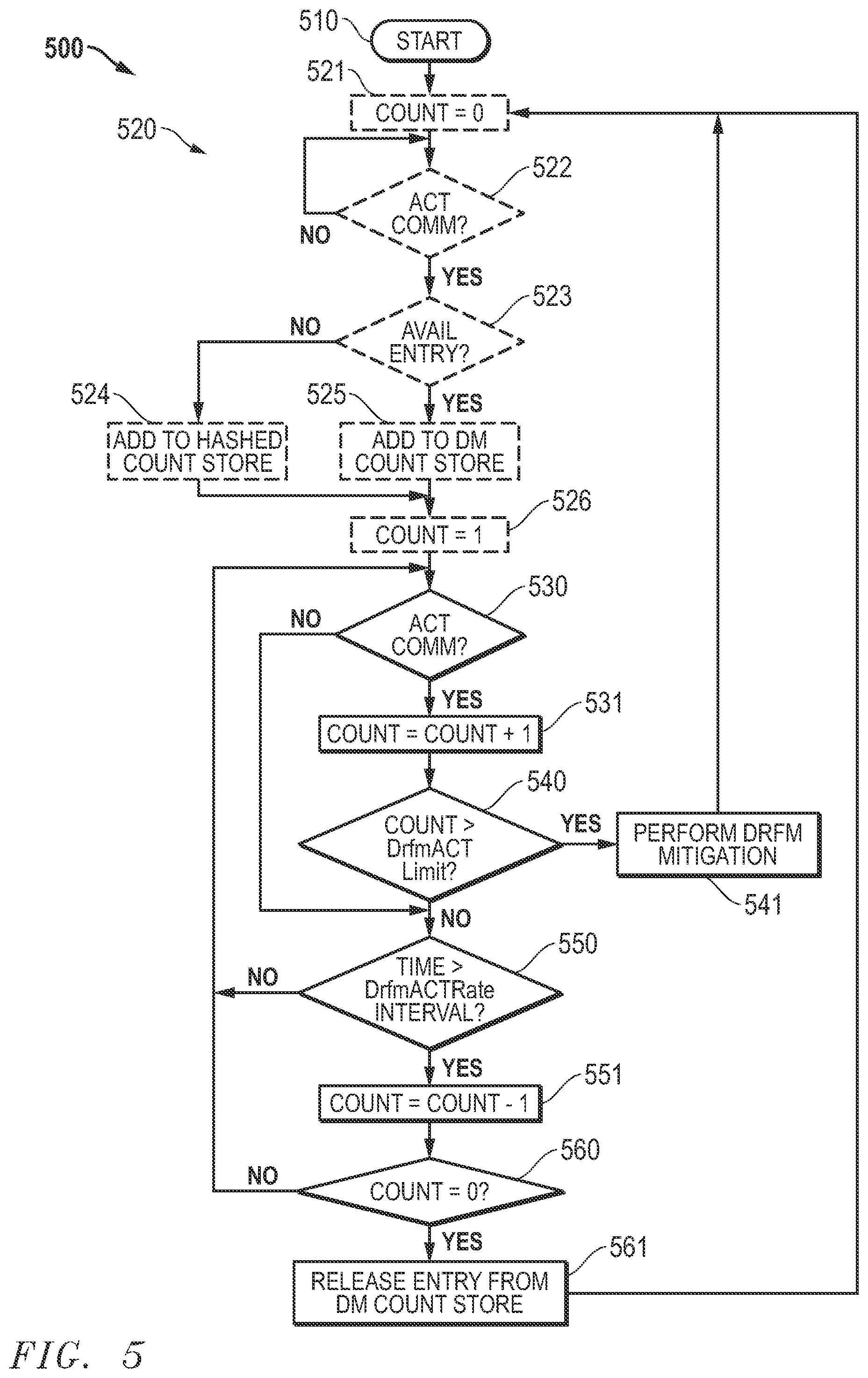 Patent US12322434 Figure 5 – Directed refresh management for DRAM