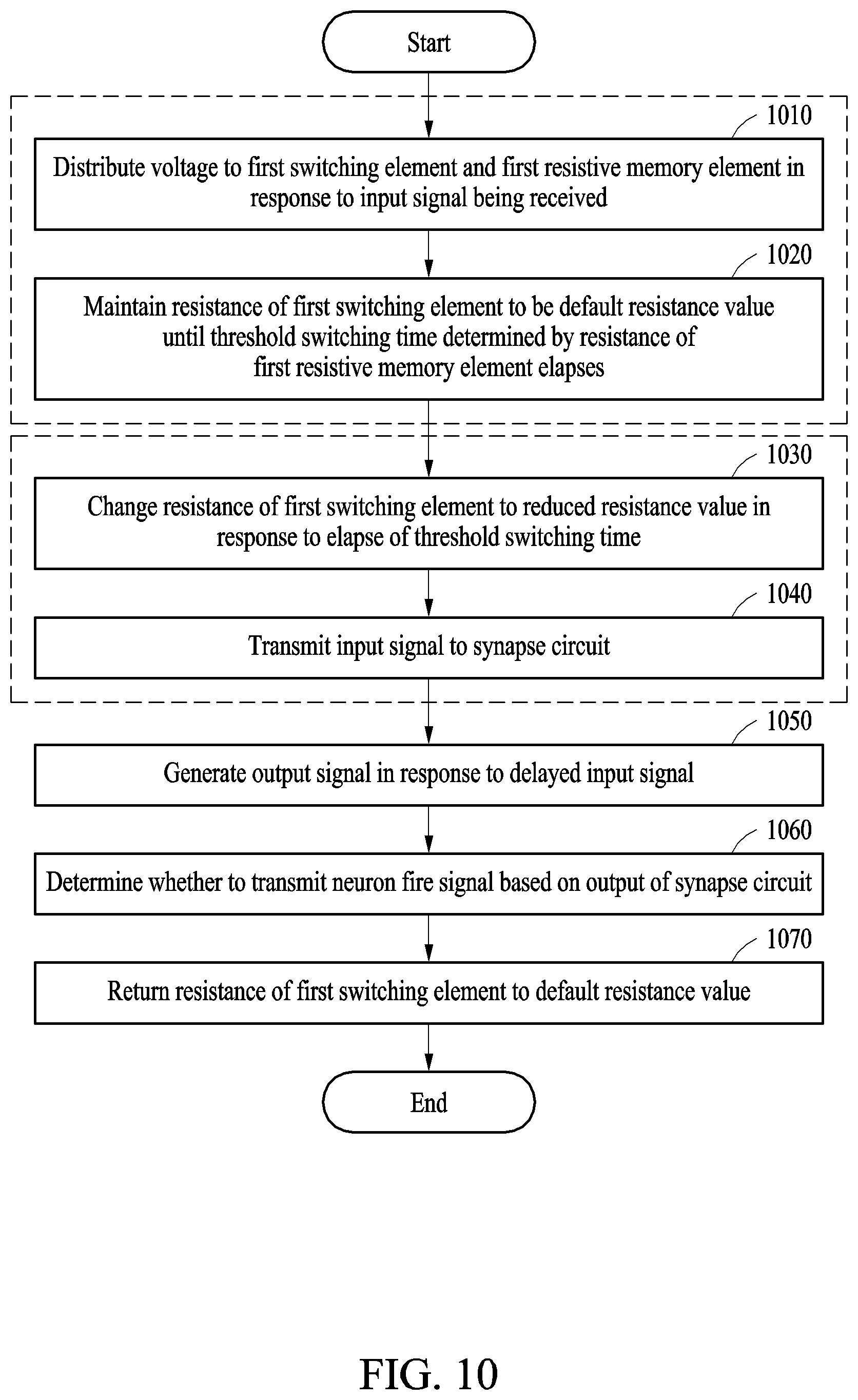 Patent US12322439 Figure 10 – Neuromorphic memory circuit and operating method therof