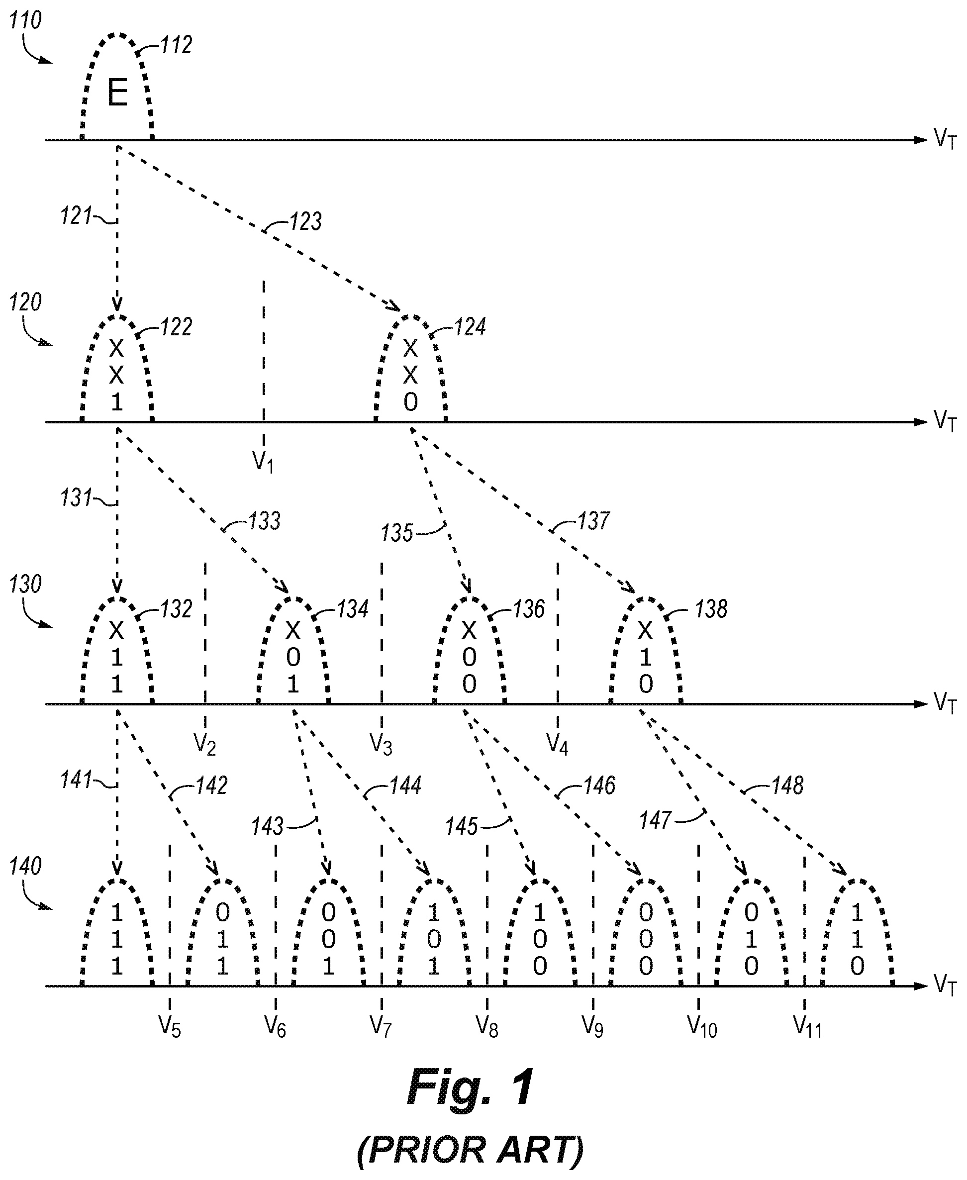 Patent US12322440 Figure 1 – Programming operation of memory device being switched from high-density mode to high speed mode and/or lower power mode