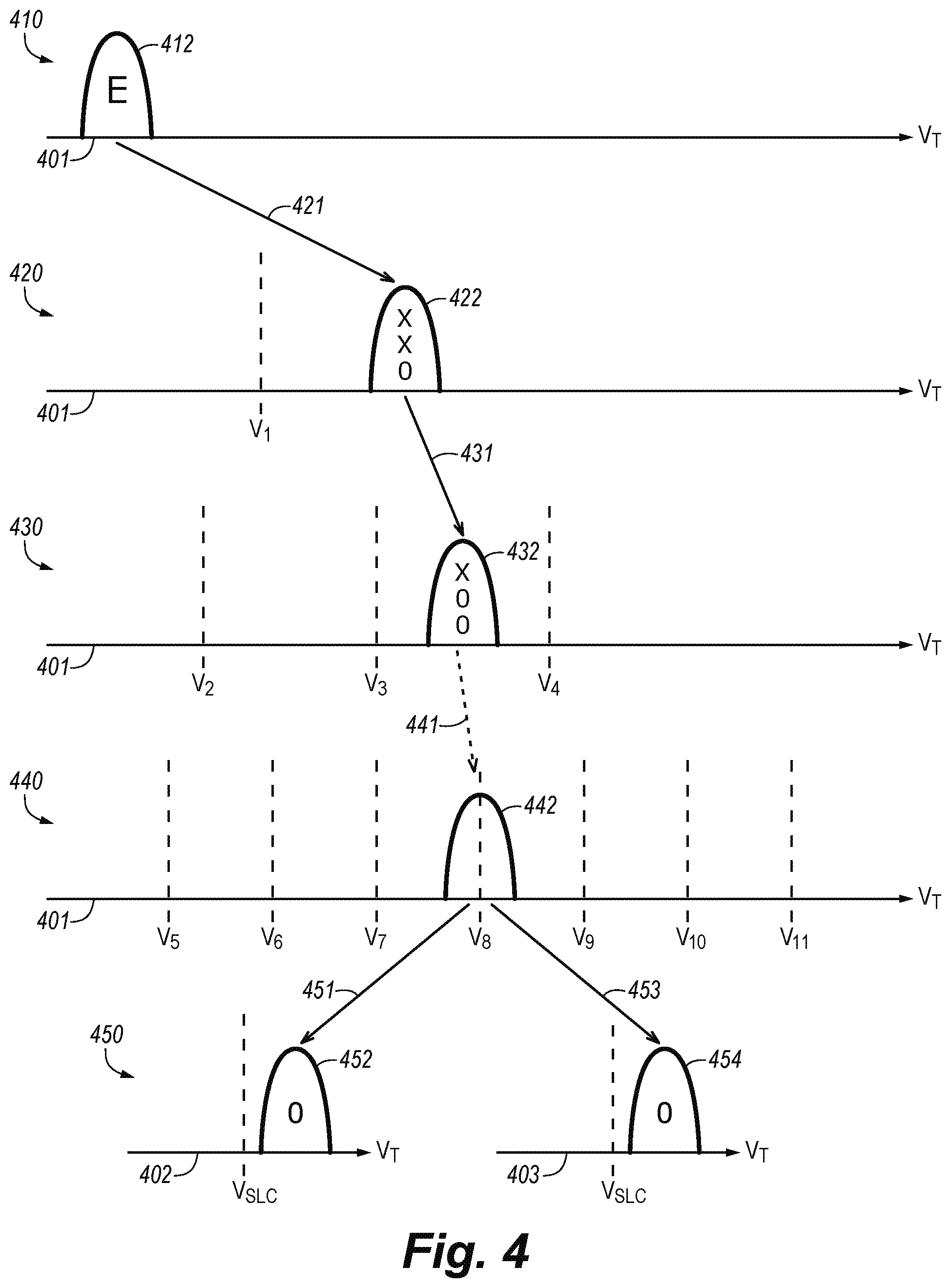 Patent US12322440 Figure 4 – Programming operation of memory device being switched from high-density mode to high speed mode and/or lower power mode