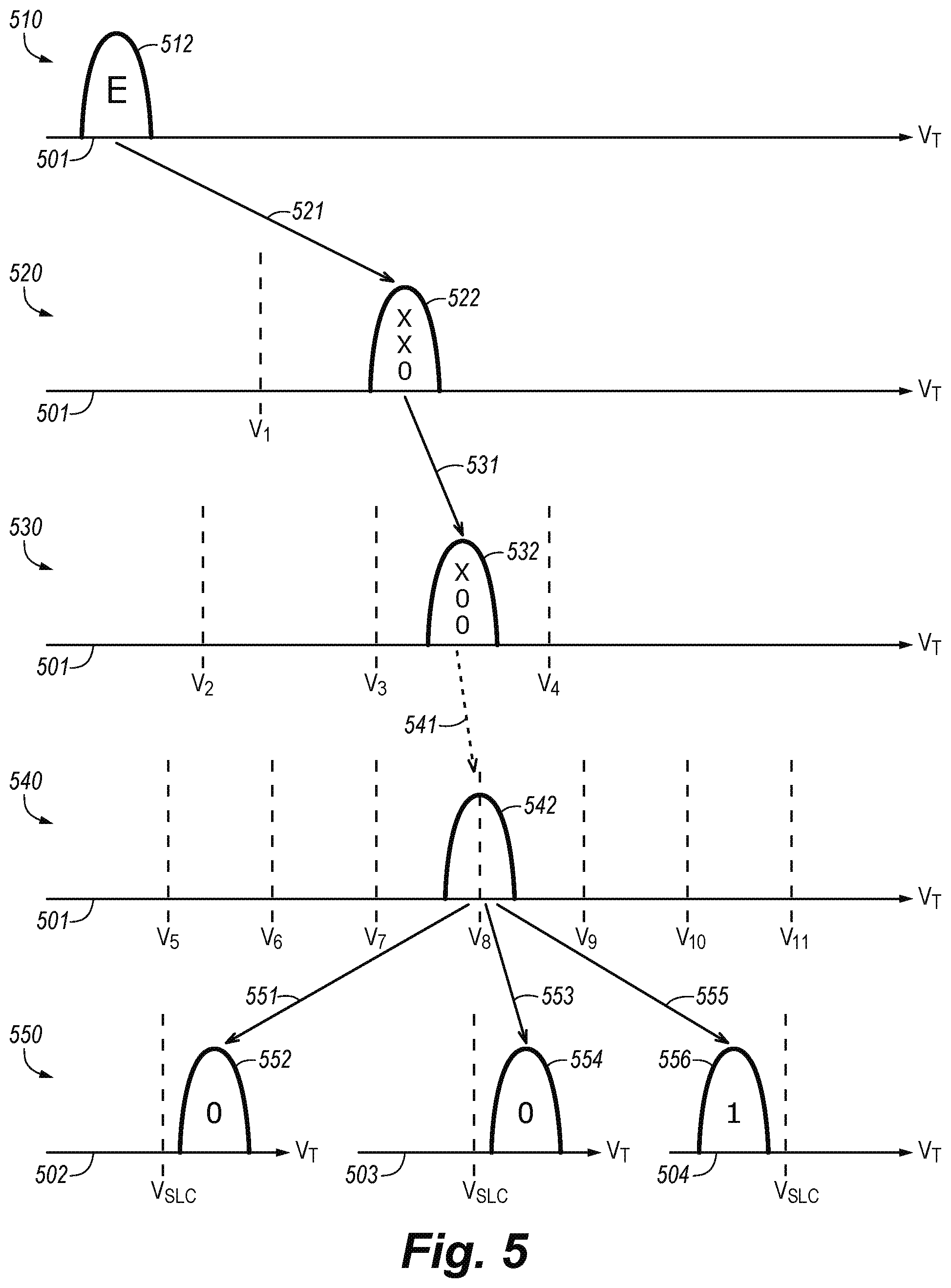Patent US12322440 Figure 5 – Programming operation of memory device being switched from high-density mode to high speed mode and/or lower power mode
