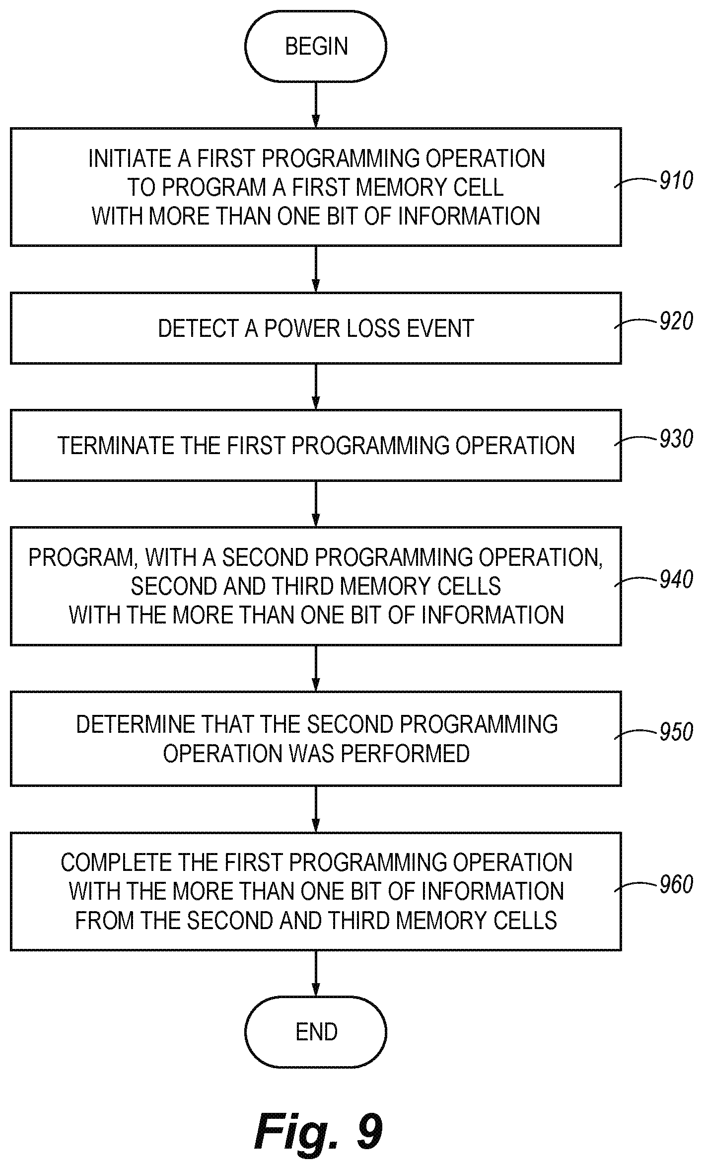 Patent US12322440 Figure 9 – Programming operation of memory device being switched from high-density mode to high speed mode and/or lower power mode