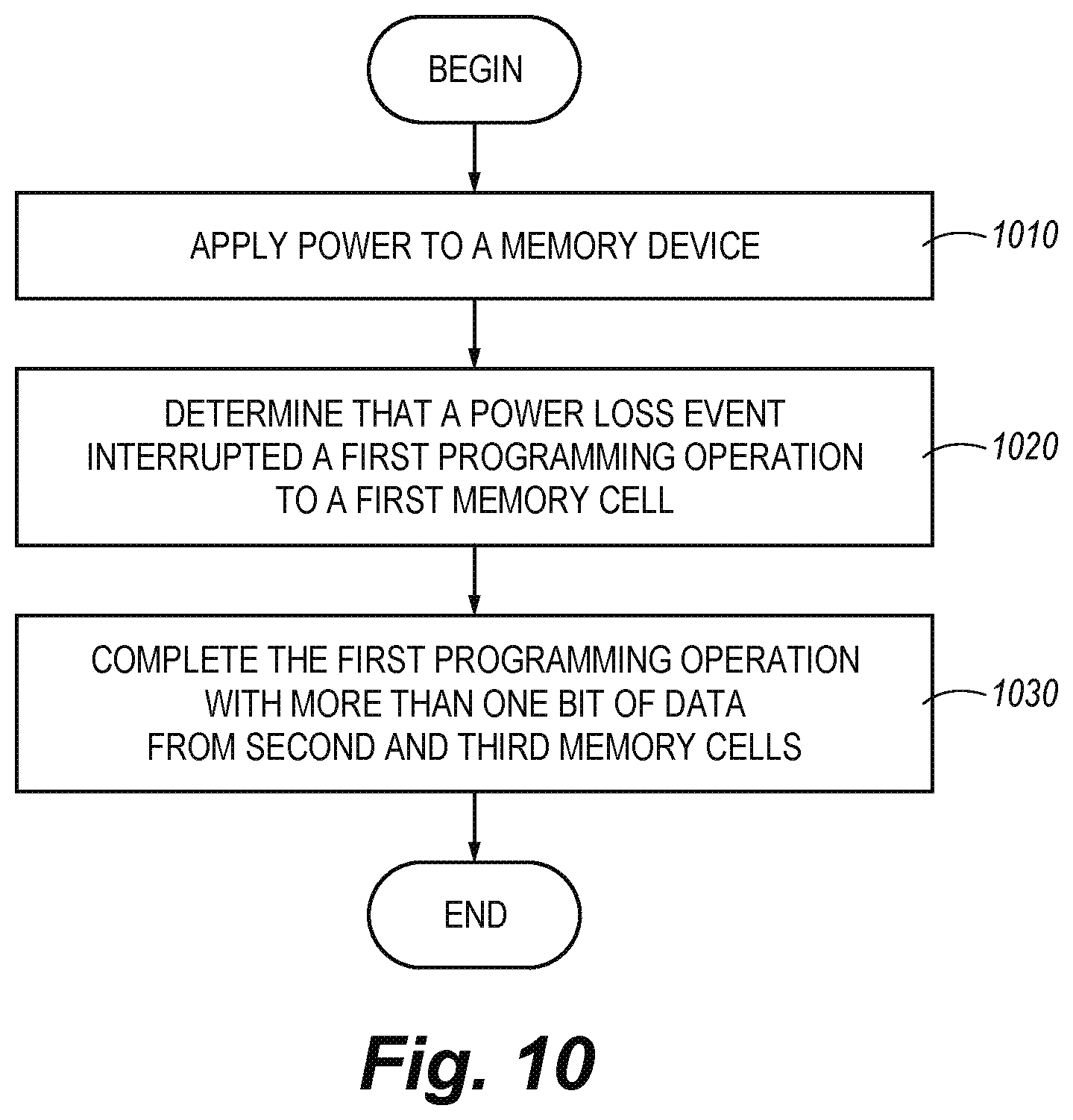 Patent US12322440 Figure 10 – Programming operation of memory device being switched from high-density mode to high speed mode and/or lower power mode