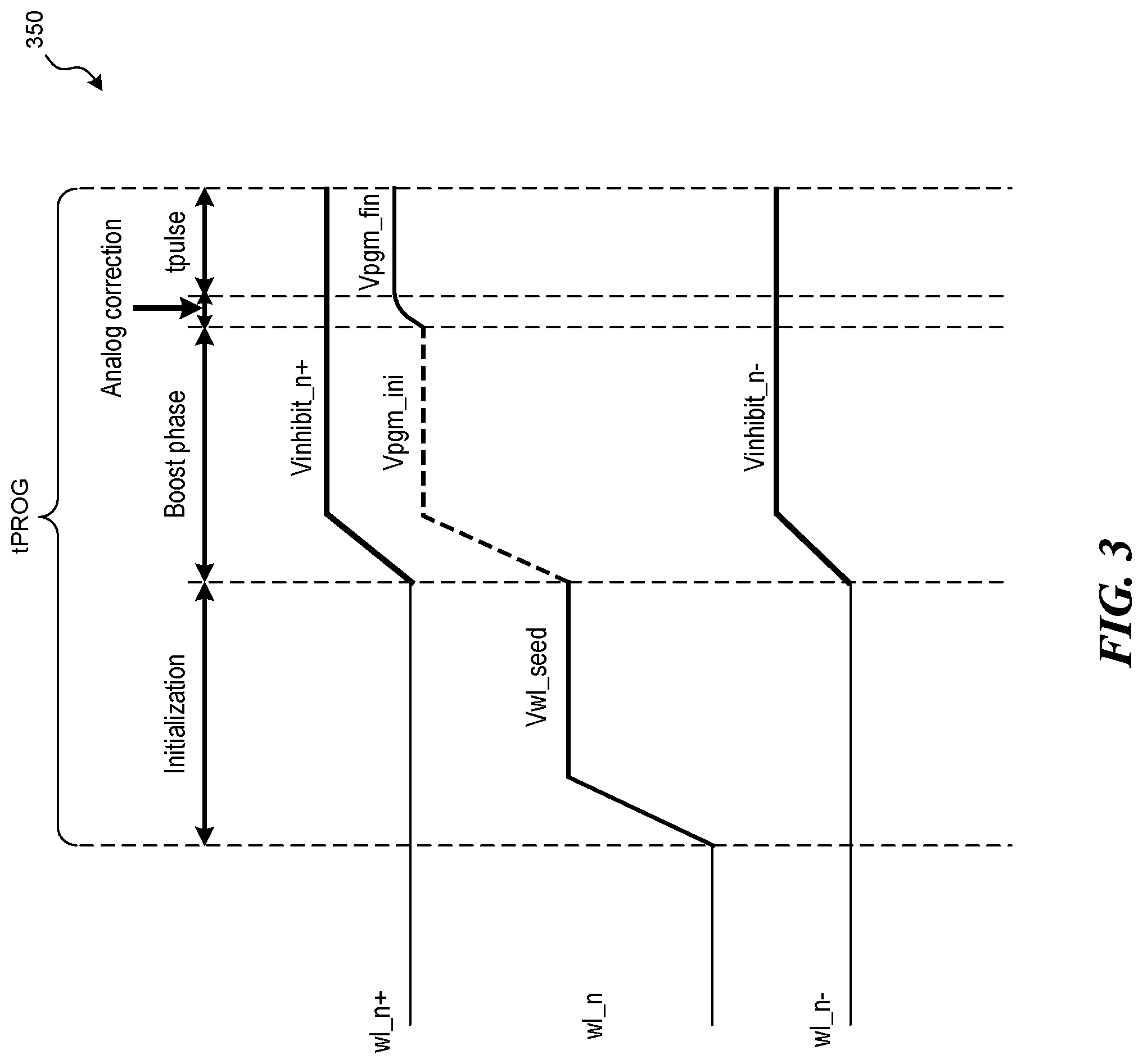 Patent US12322444 Figure 3 – Memory devices with controlled wordline ramp rates, and associated systems and methods