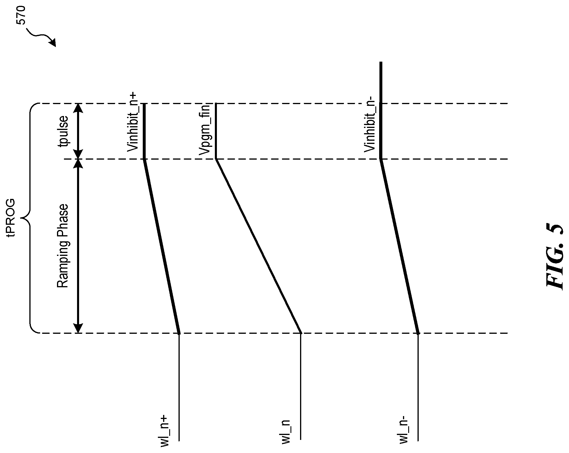 Patent US12322444 Figure 5 – Memory devices with controlled wordline ramp rates, and associated systems and methods
