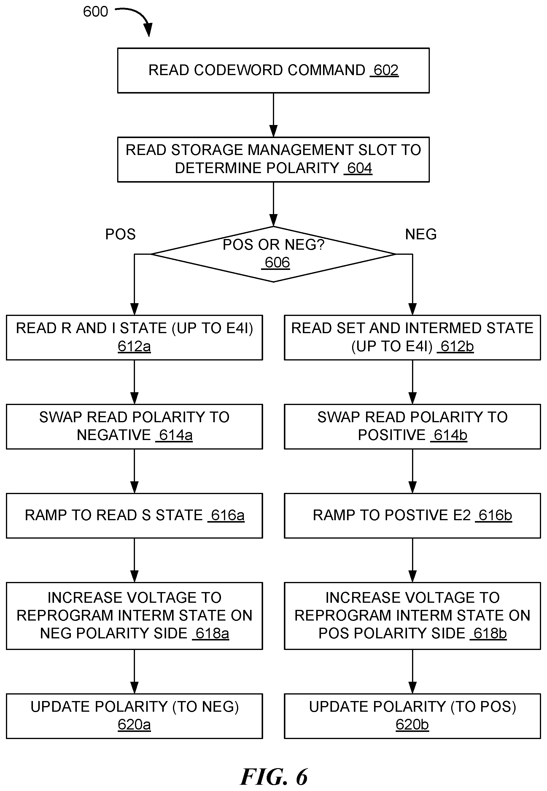 Patent US12322447 Figure 6 – Apparatus with multi-bit cell read mechanism and methods for operating the same