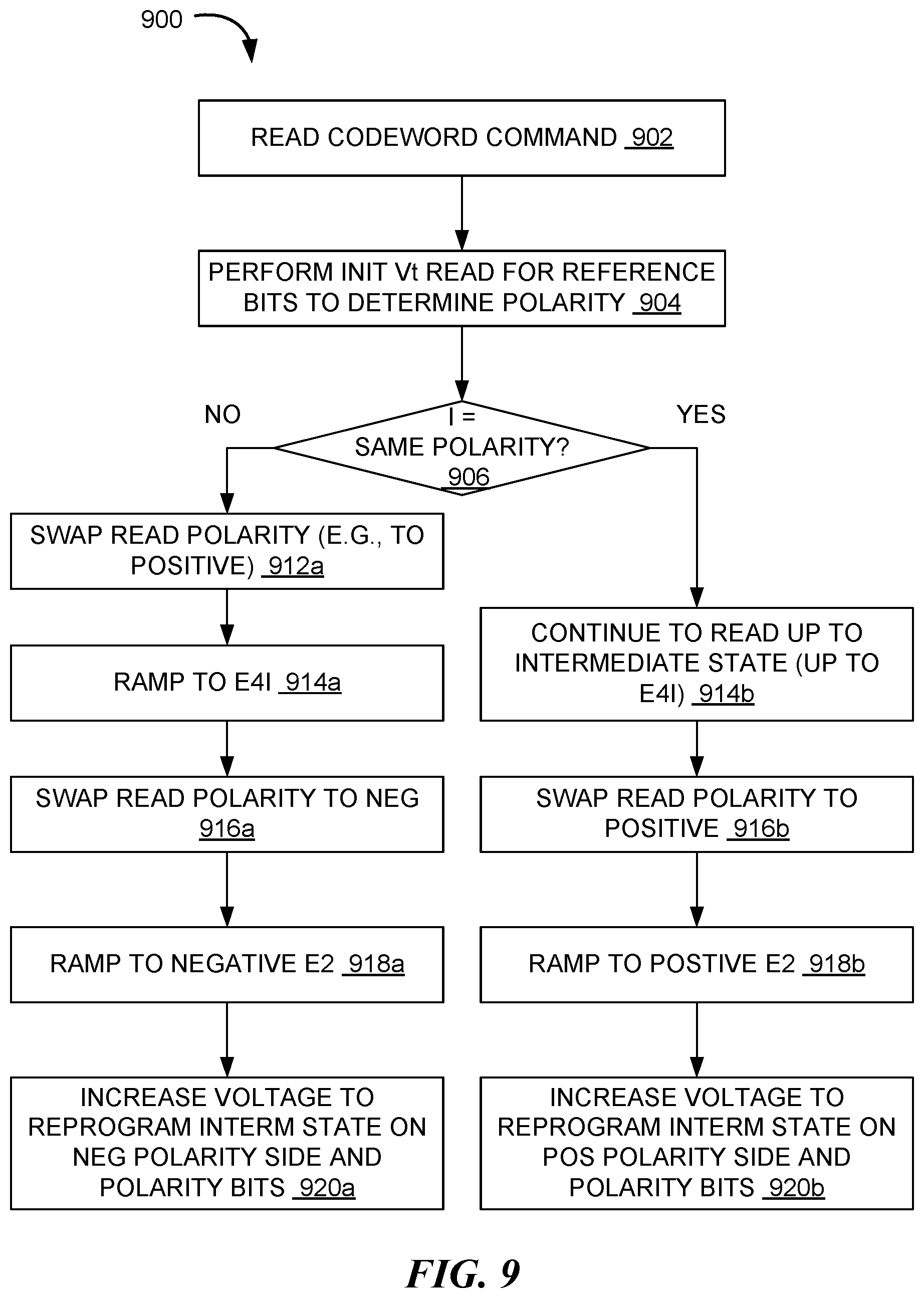 Patent US12322447 Figure 9 – Apparatus with multi-bit cell read mechanism and methods for operating the same