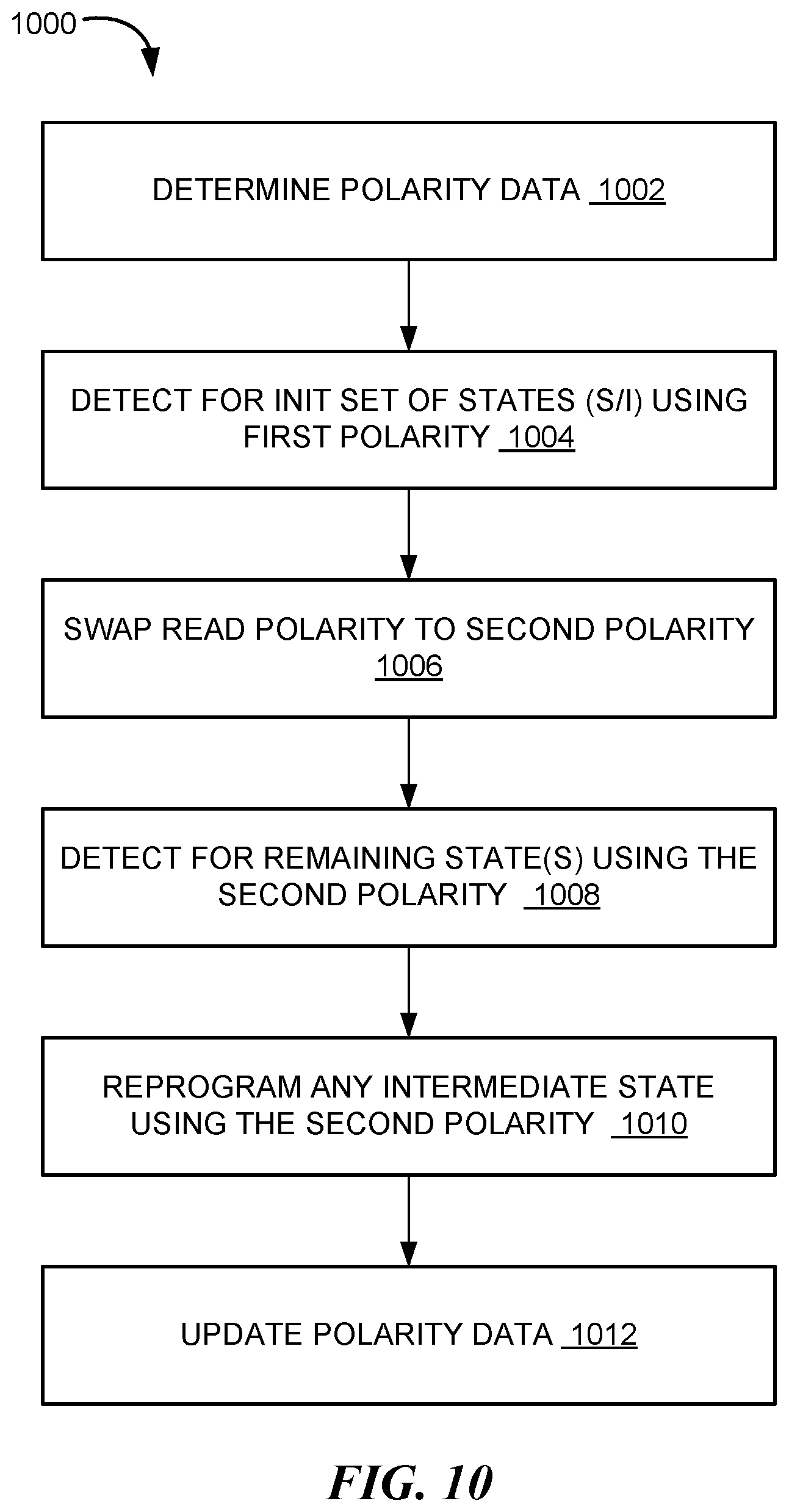 Patent US12322447 Figure 10 – Apparatus with multi-bit cell read mechanism and methods for operating the same