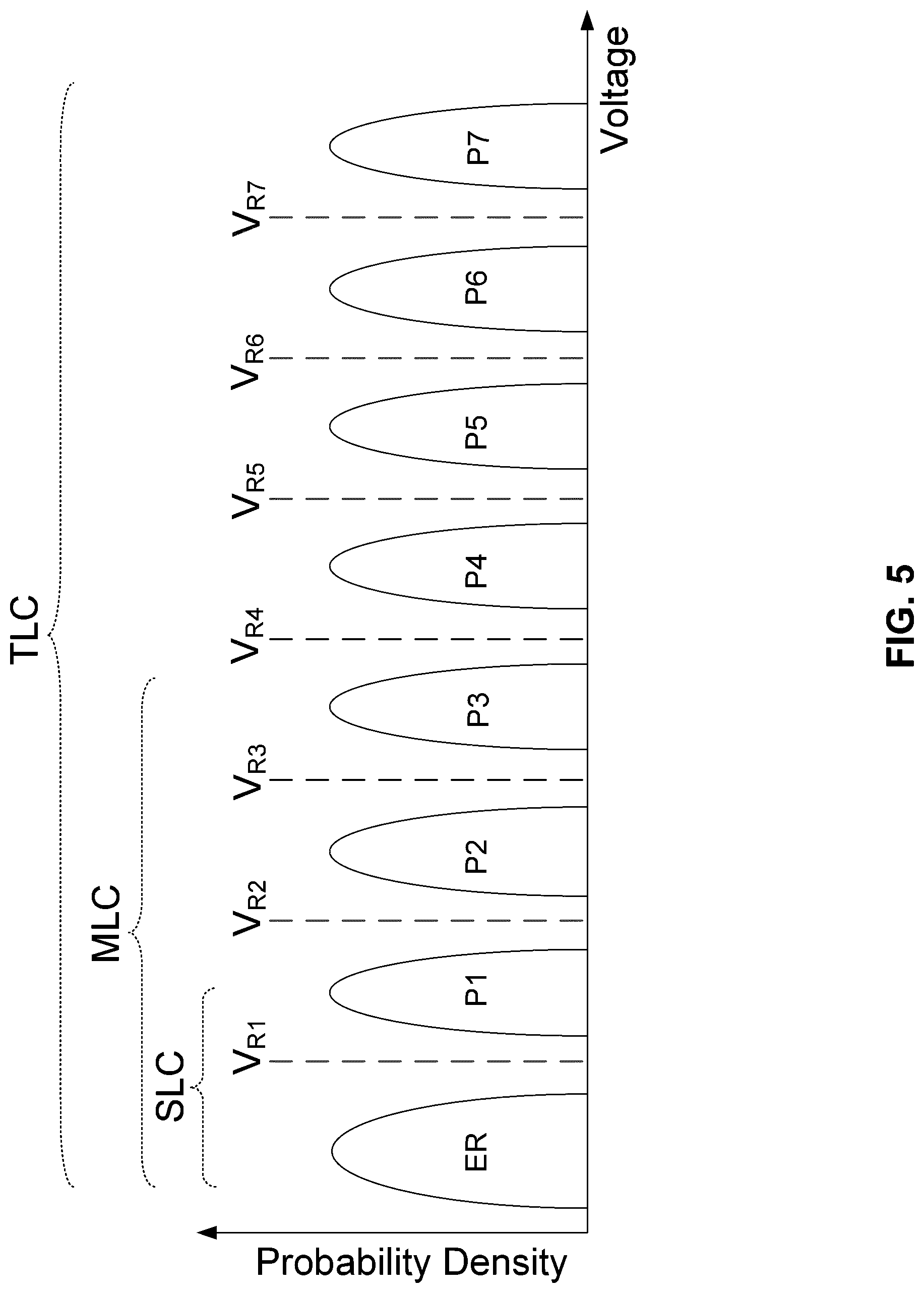 Patent US12322449 Figure 6 – Memory device, programming method of memory device, and memory system