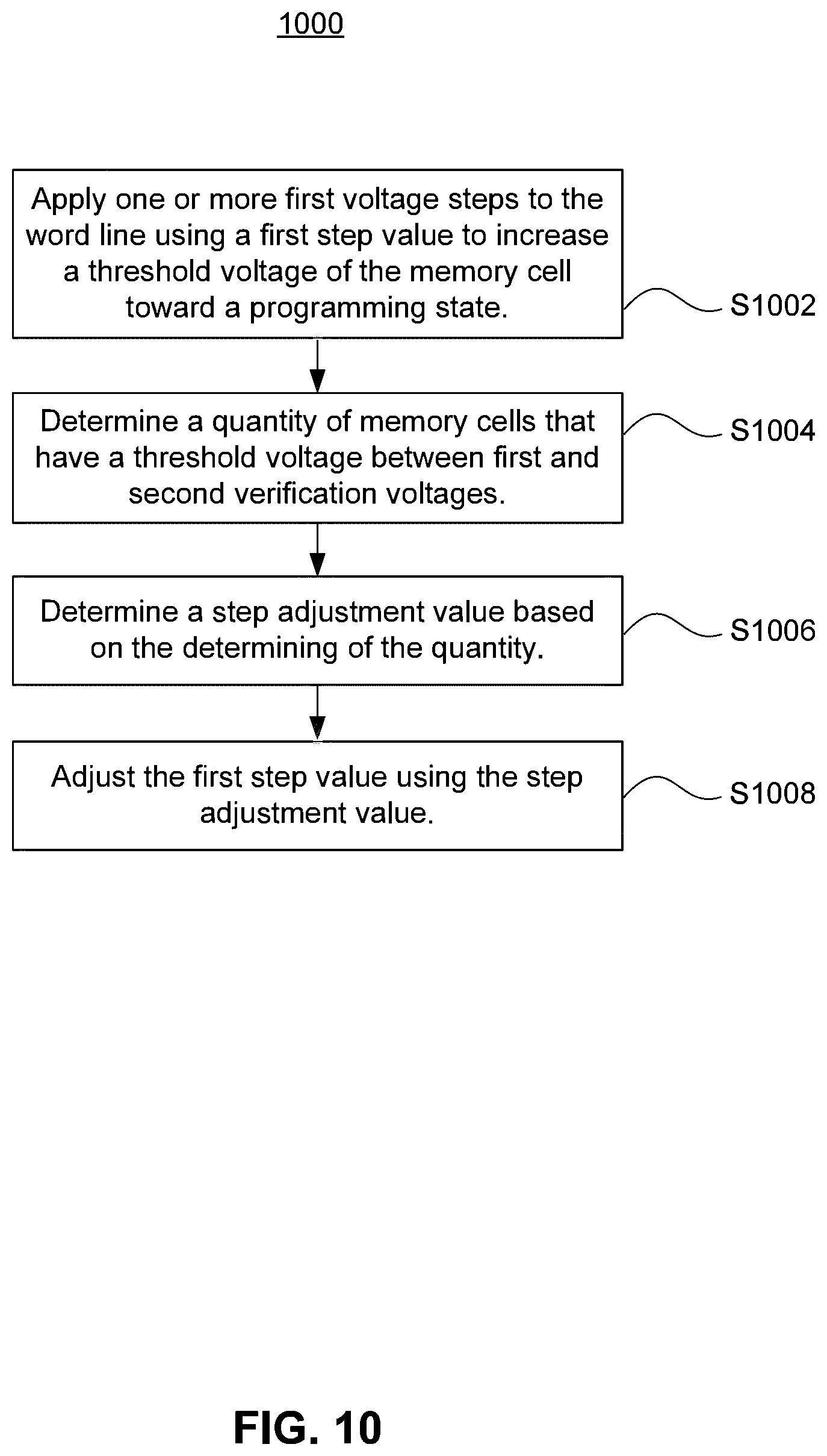 Patent US12322449 Figure 11 – Memory device, programming method of memory device, and memory system