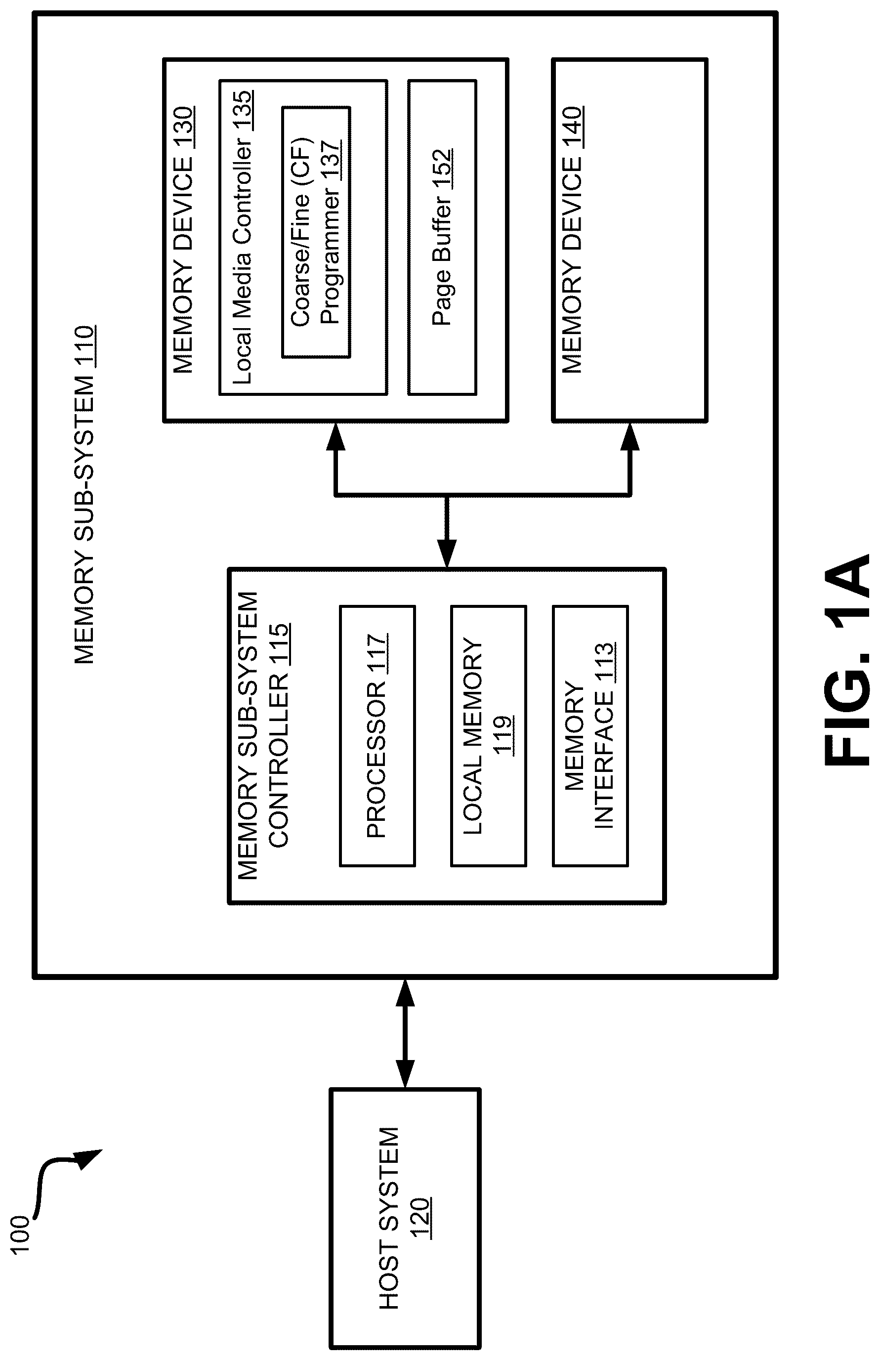 Patent US12322450 Figure 1 – Memory programming using consecutive coarse-fine programming operations of threshold voltage distributions