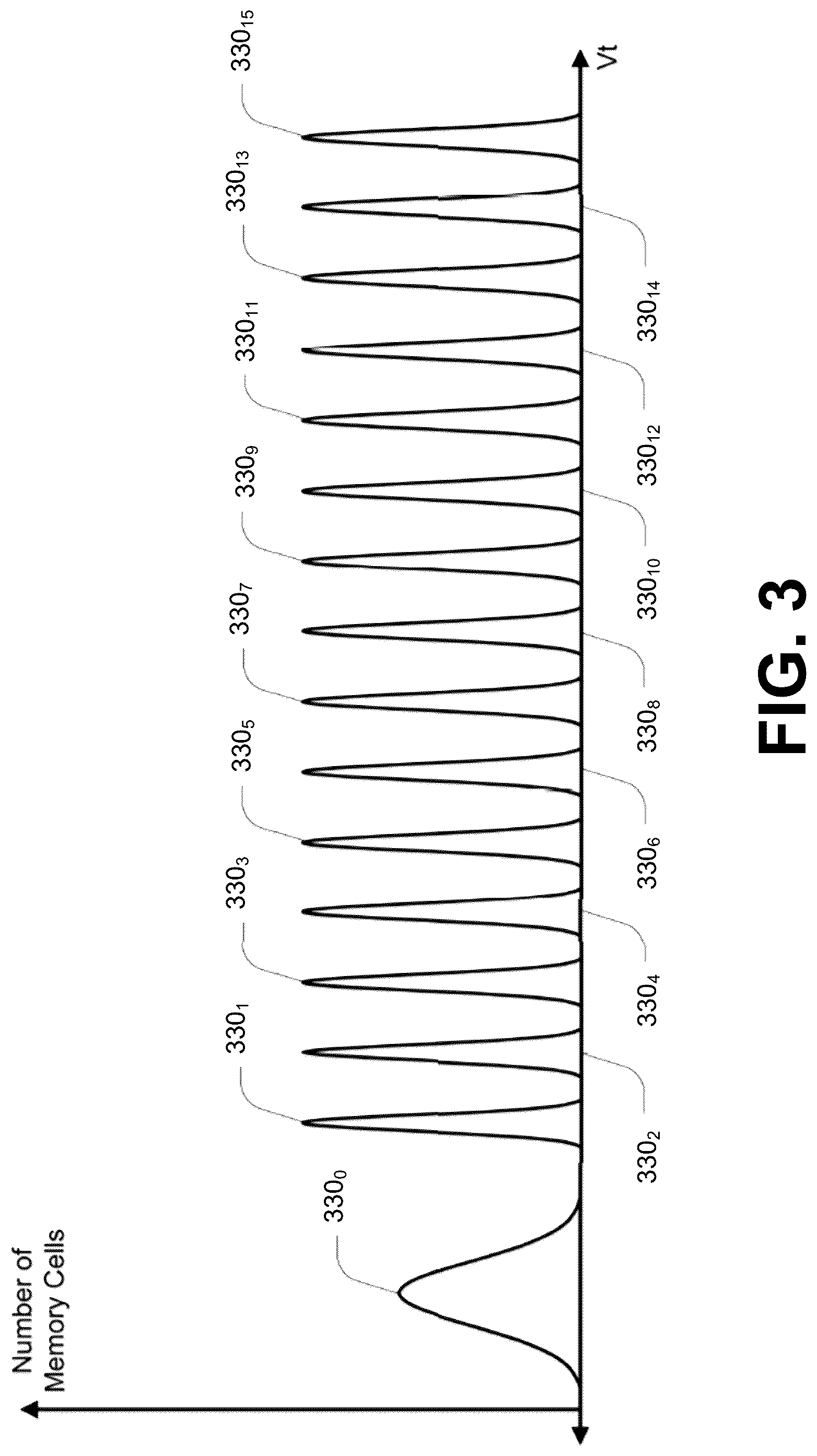Patent US12322450 Figure 5 – Memory programming using consecutive coarse-fine programming operations of threshold voltage distributions