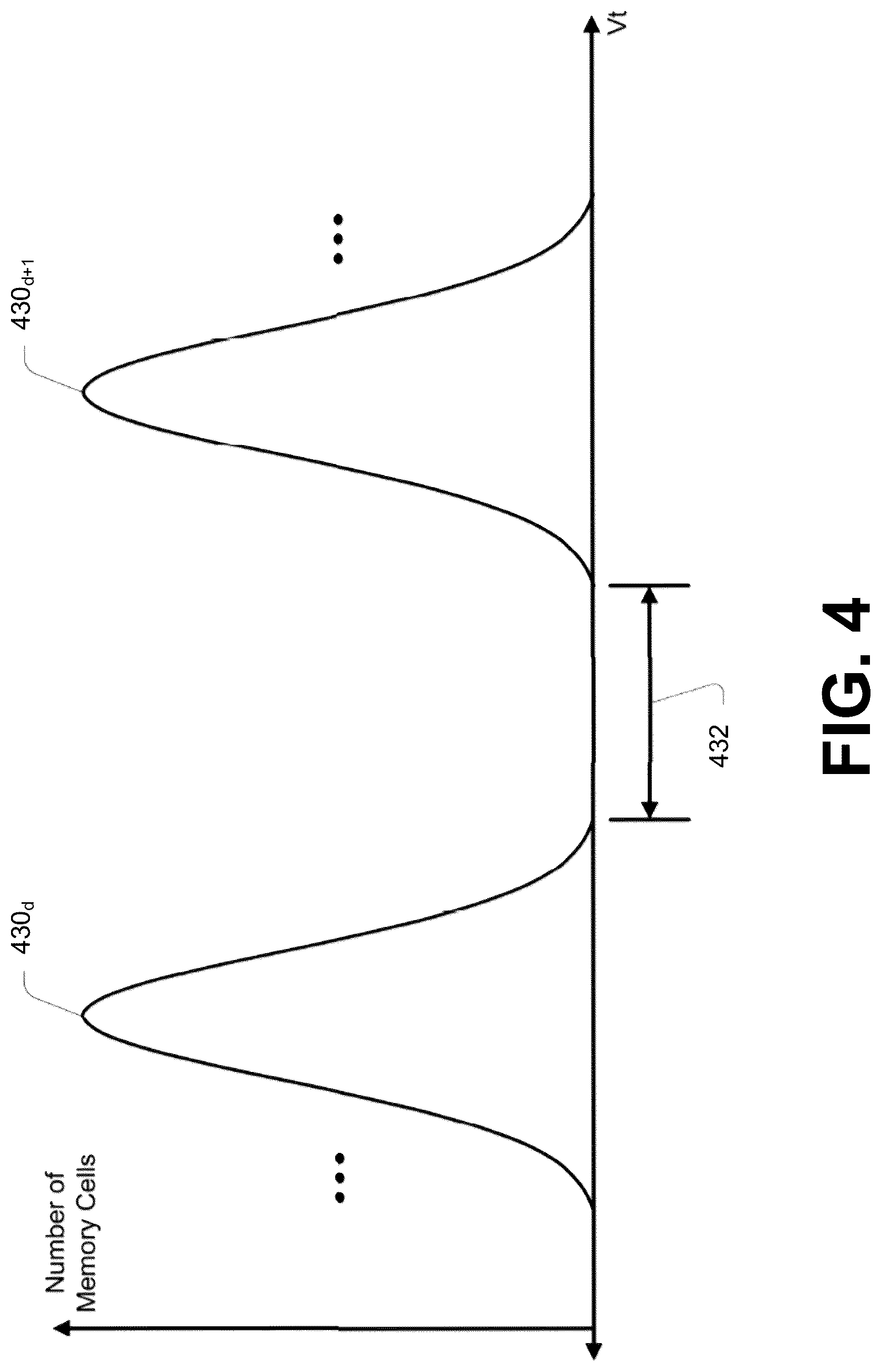 Patent US12322450 Figure 6 – Memory programming using consecutive coarse-fine programming operations of threshold voltage distributions