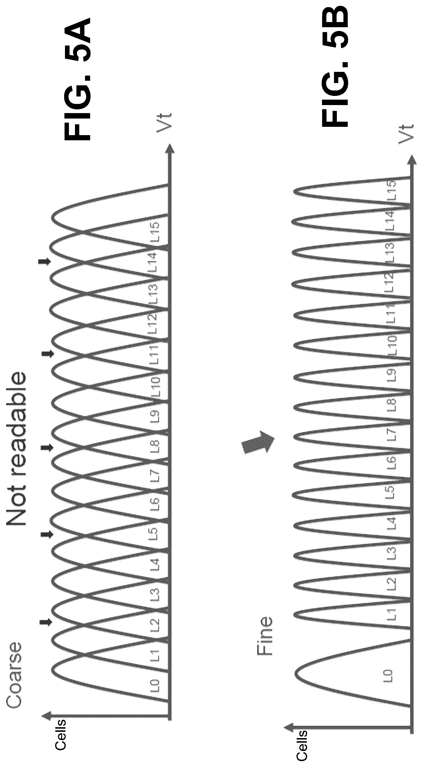 Patent US12322450 Figure 7 – Memory programming using consecutive coarse-fine programming operations of threshold voltage distributions