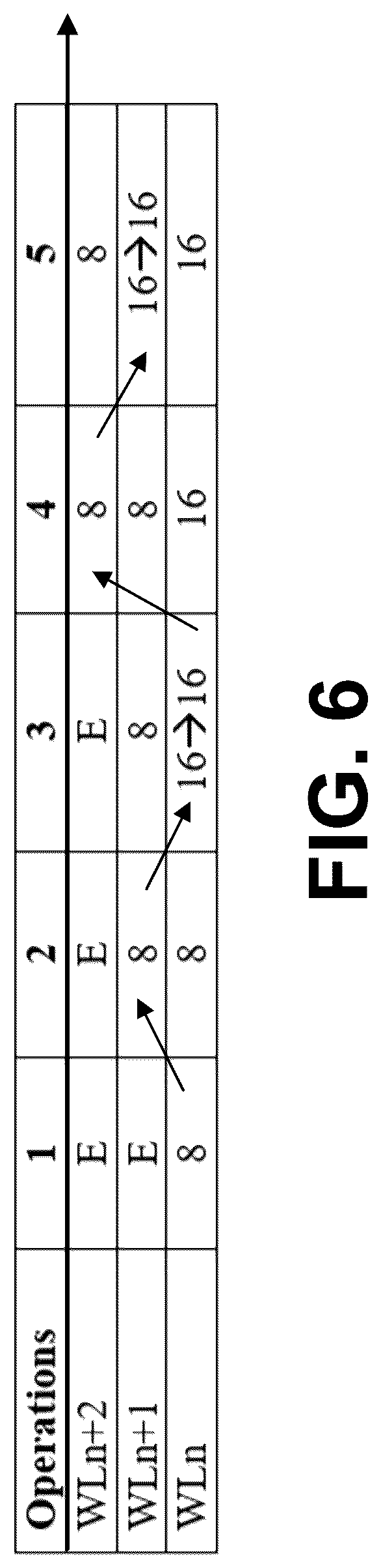 Patent US12322450 Figure 8 – Memory programming using consecutive coarse-fine programming operations of threshold voltage distributions