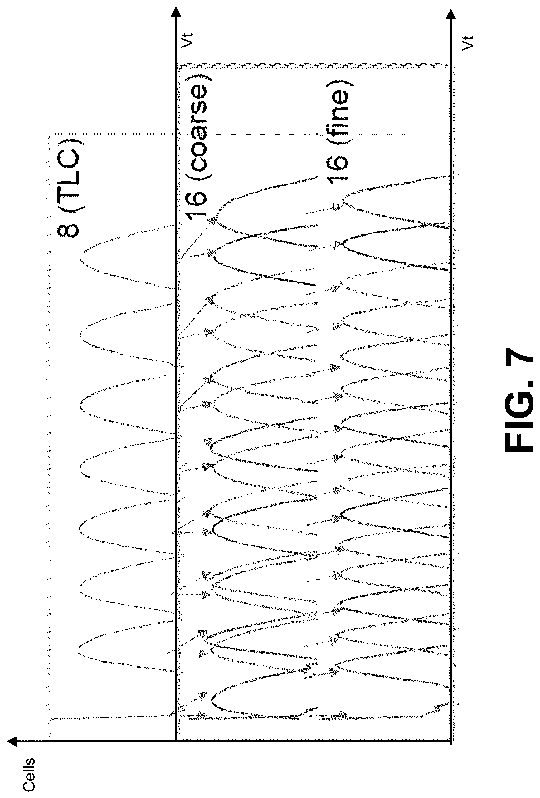 Patent US12322450 Figure 9 – Memory programming using consecutive coarse-fine programming operations of threshold voltage distributions