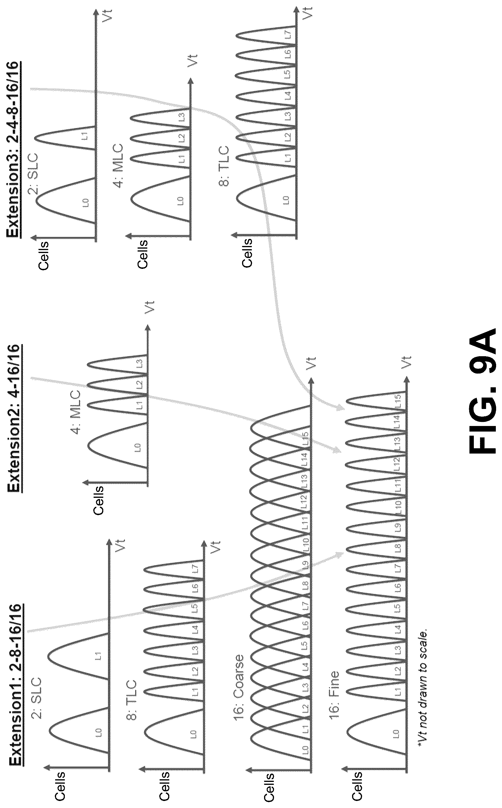Patent US12322450 Figure 11 – Memory programming using consecutive coarse-fine programming operations of threshold voltage distributions