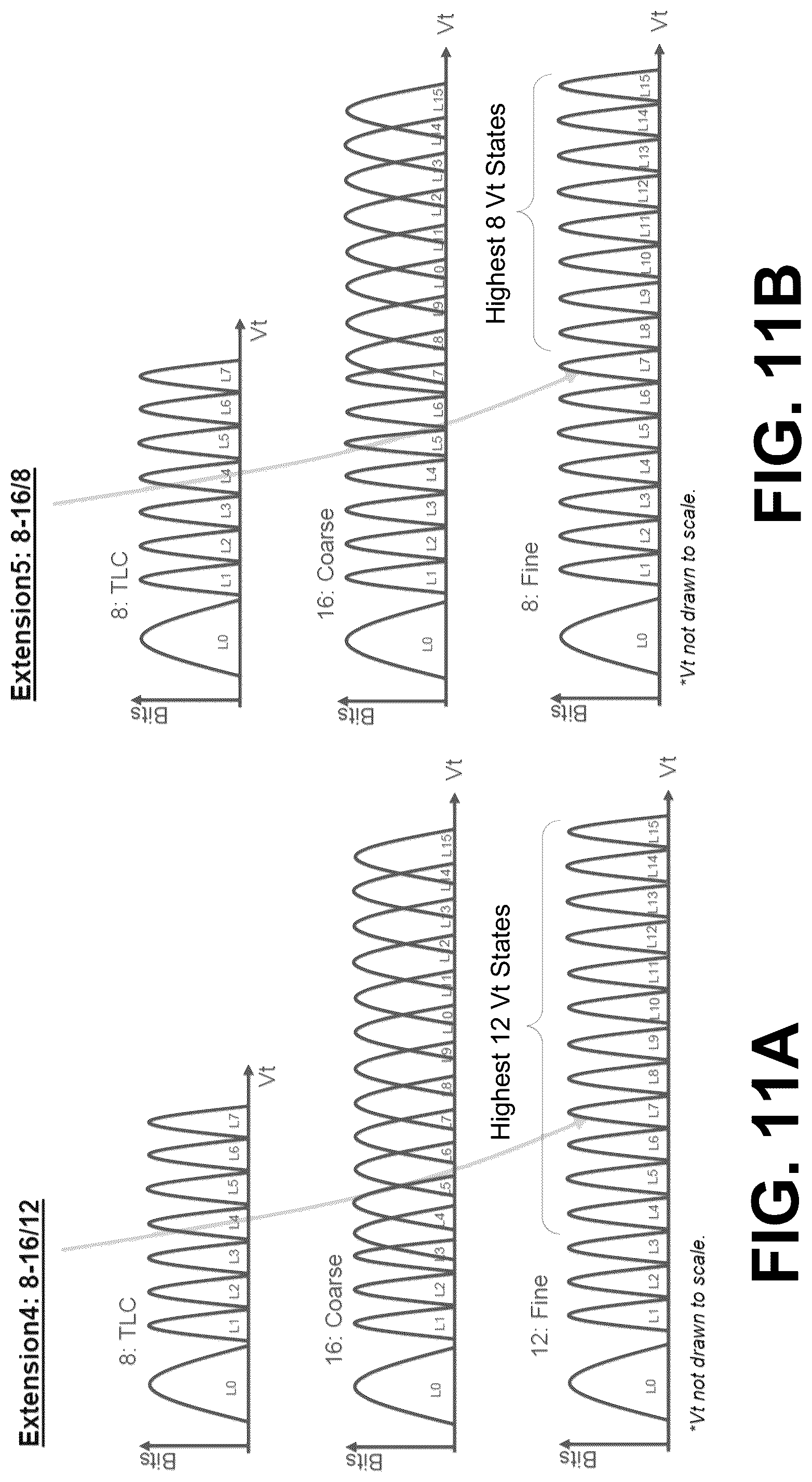 Patent US12322450 Figure 14 – Memory programming using consecutive coarse-fine programming operations of threshold voltage distributions