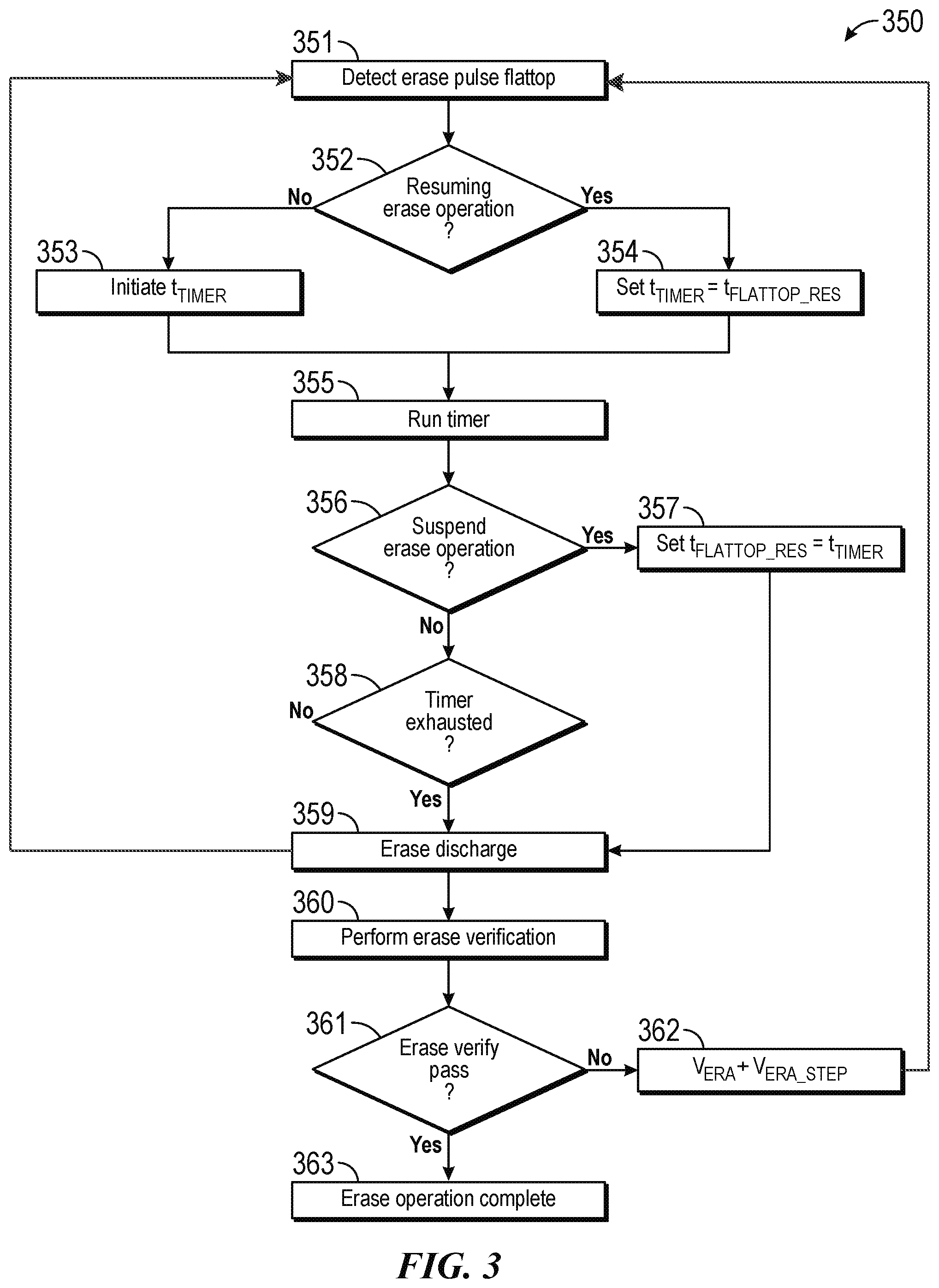 Patent US12322451 Figure 3 – Memory systems with flexible erase suspend-resume operations, and associated systems, devices, and methods