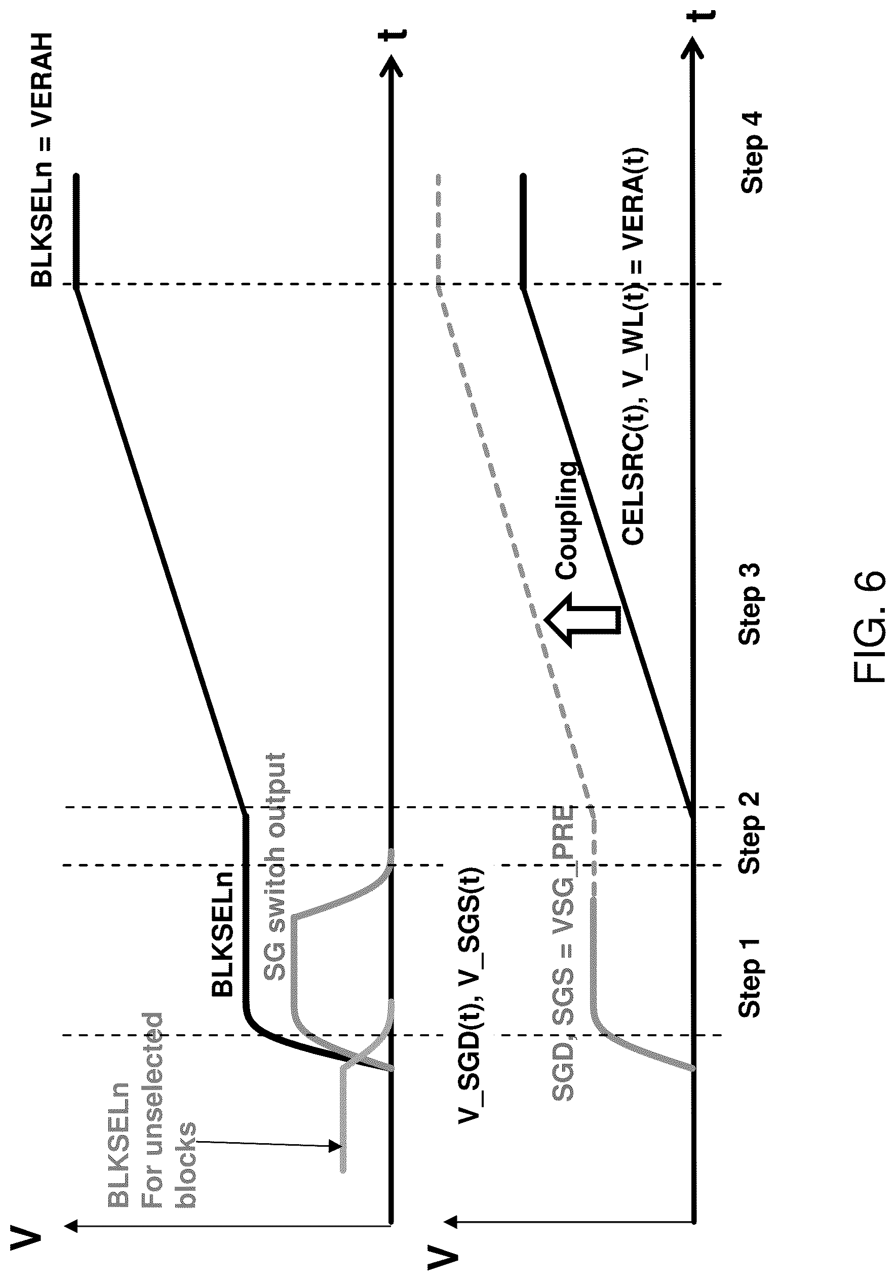 Patent US12322452 Figure 6 – Three-dimensional memory device including a bit-line-bias vertical transistor block and methods of operating the same