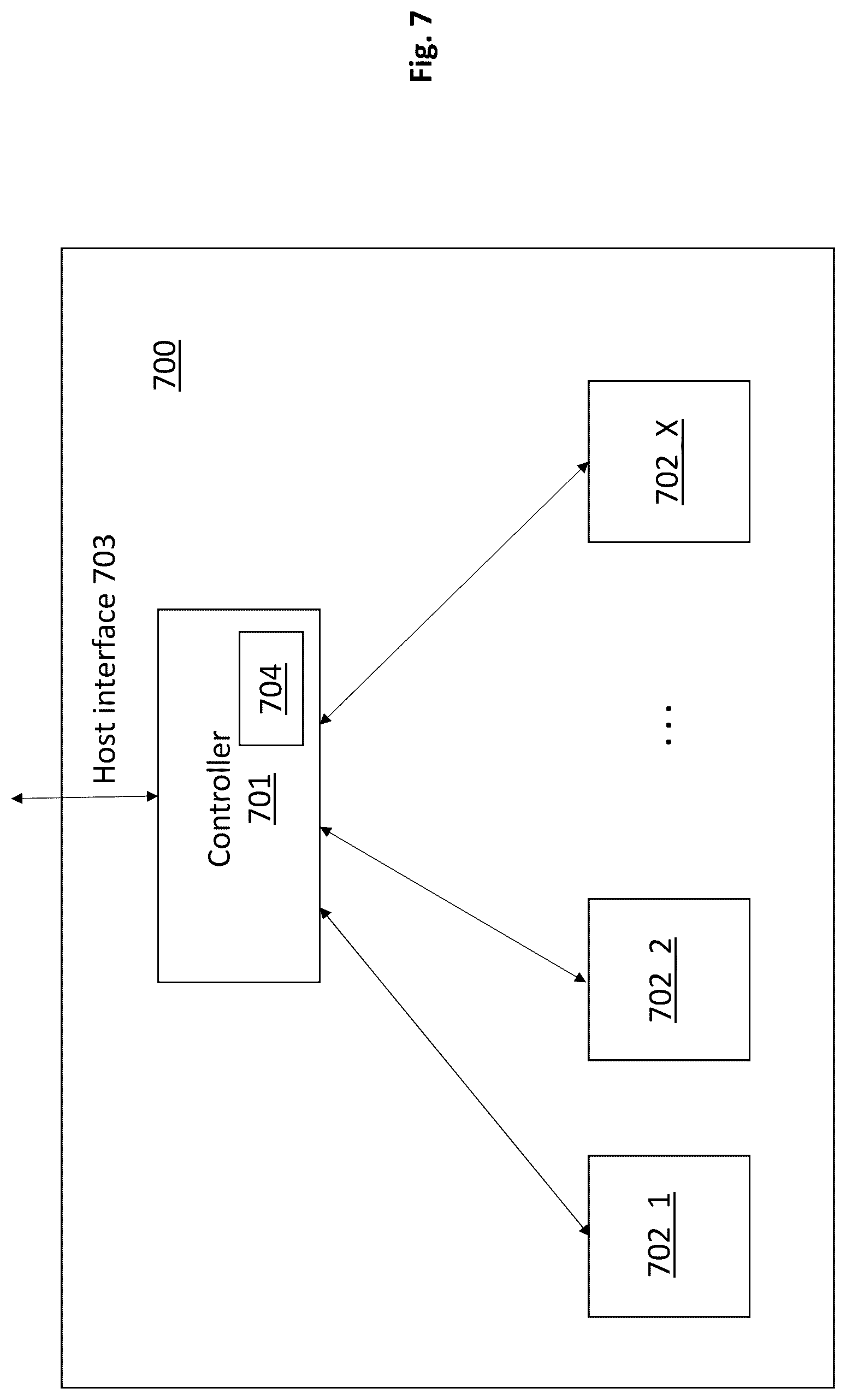 Patent US12322455 Figure 7 – Program verify process having placement aware pre-program verify (PPV) bucket size modulation