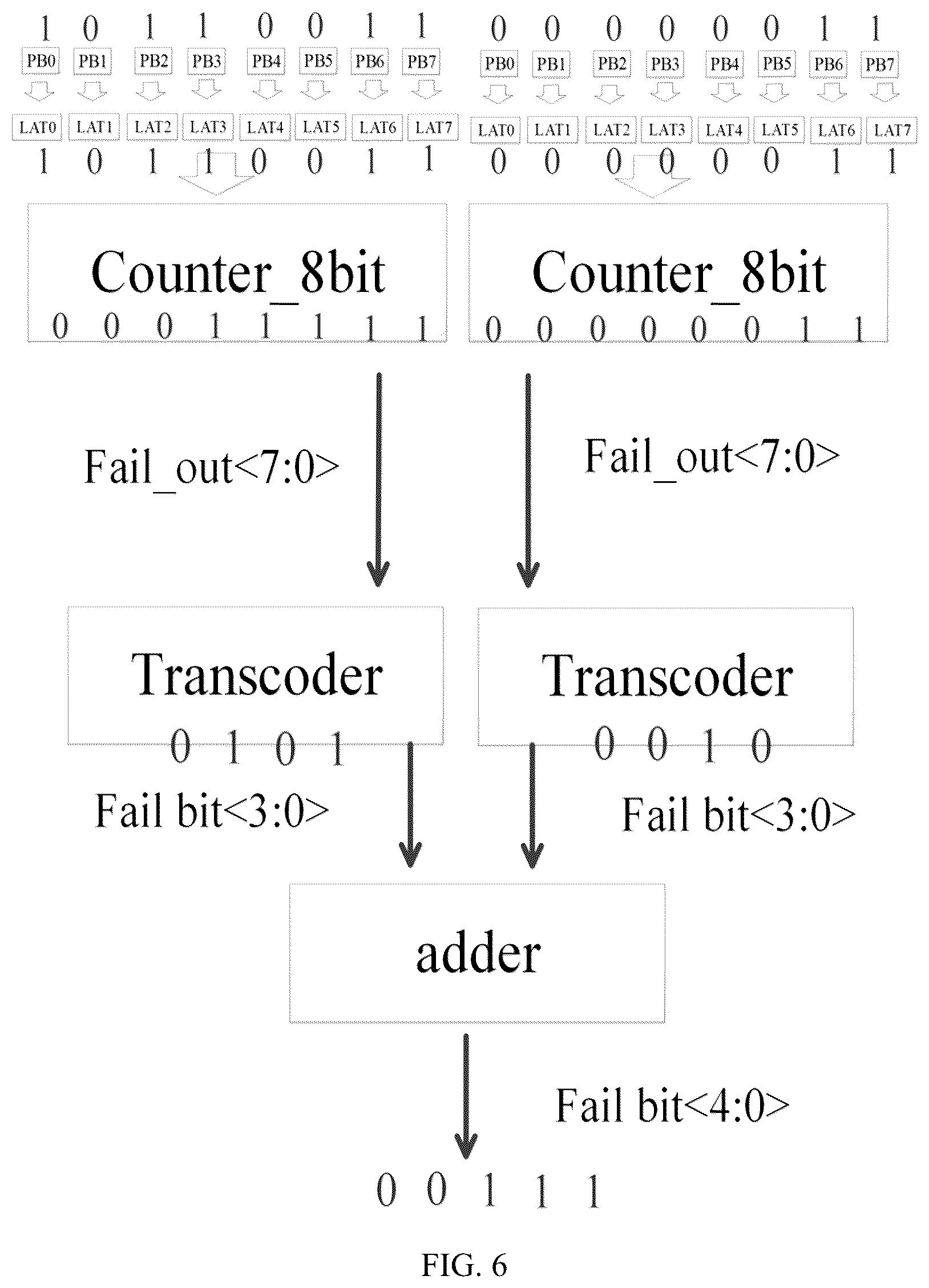 Patent US12322456 Figure 4 – Digital verify failbit count (VFC) circuit