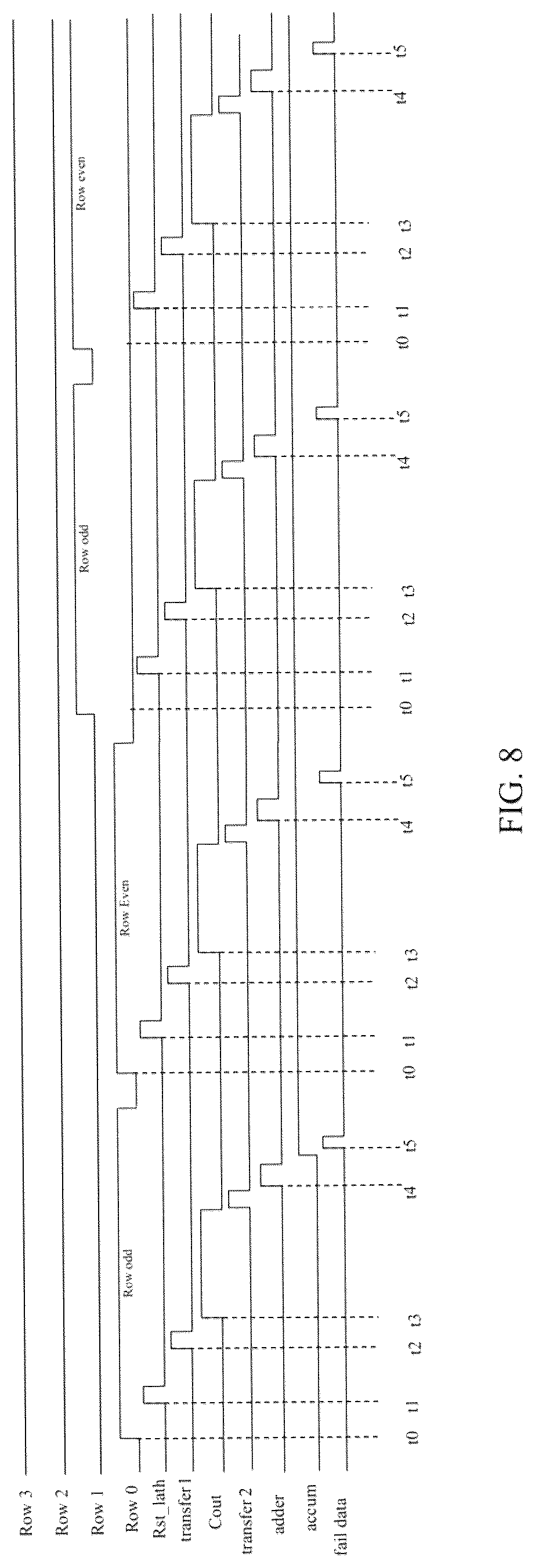 Patent US12322456 Figure 6 – Digital verify failbit count (VFC) circuit