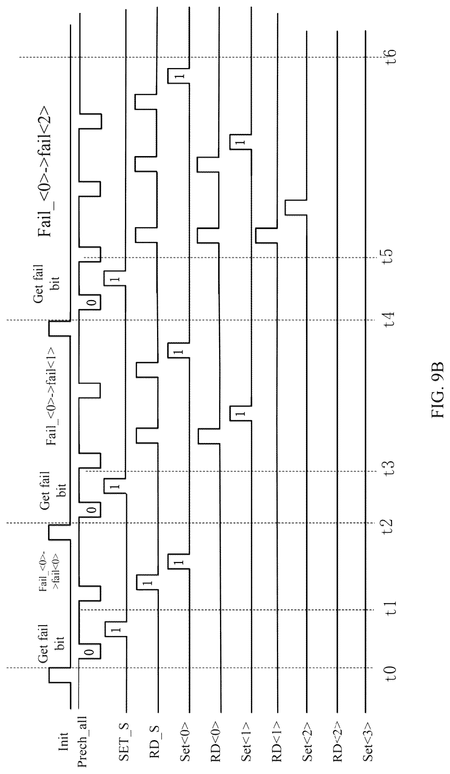 Patent US12322456 Figure 8 – Digital verify failbit count (VFC) circuit
