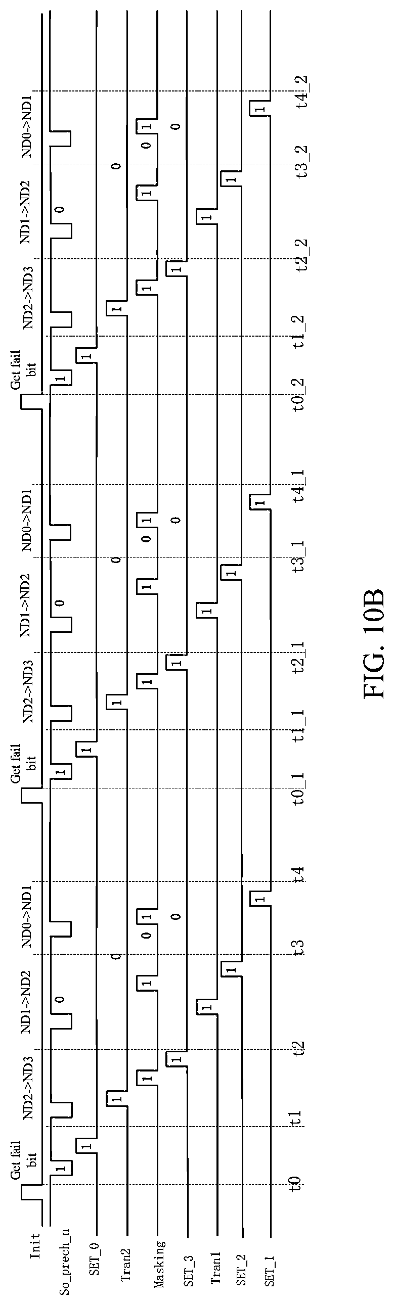 Patent US12322456 Figure 10 – Digital verify failbit count (VFC) circuit