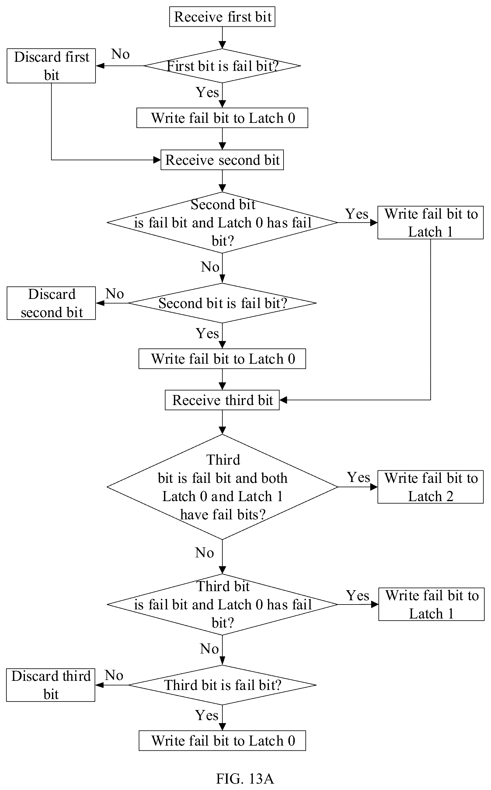 Patent US12322456 Figure 12 – Digital verify failbit count (VFC) circuit