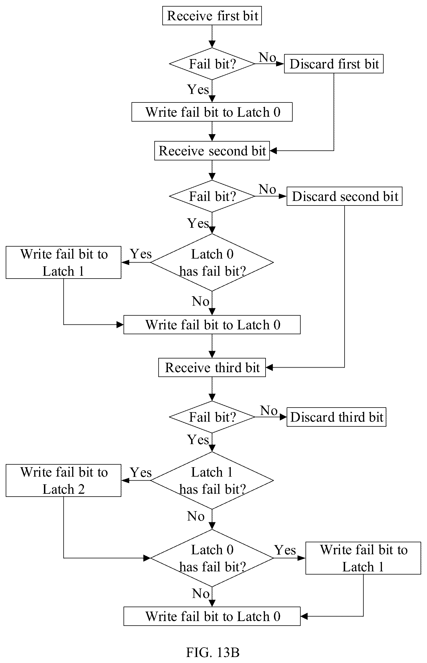 Patent US12322456 Figure 13 – Digital verify failbit count (VFC) circuit
