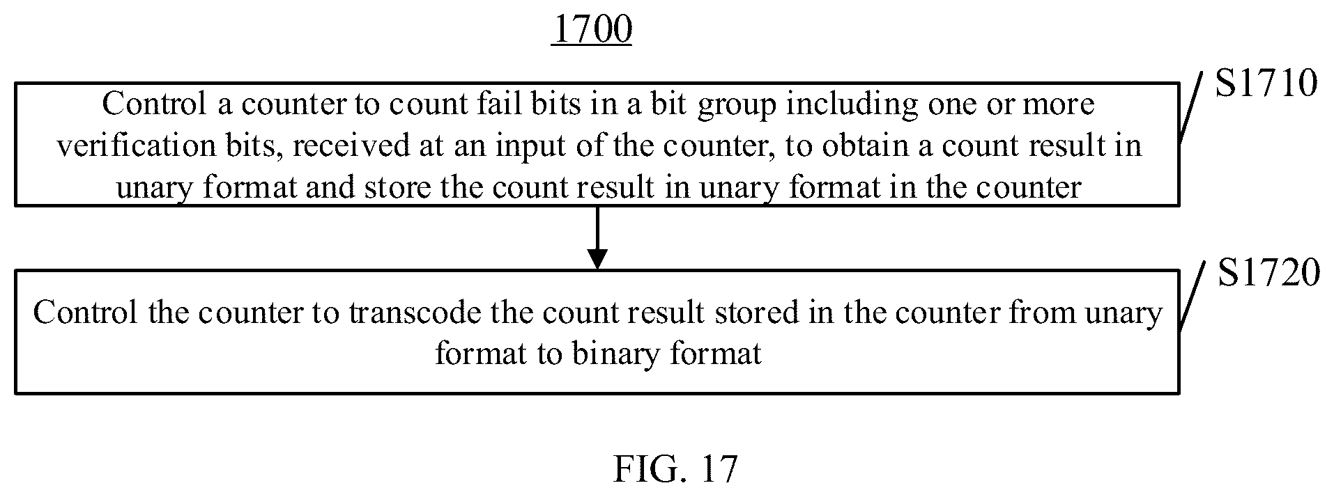 Patent US12322456 Figure 15 – Digital verify failbit count (VFC) circuit
