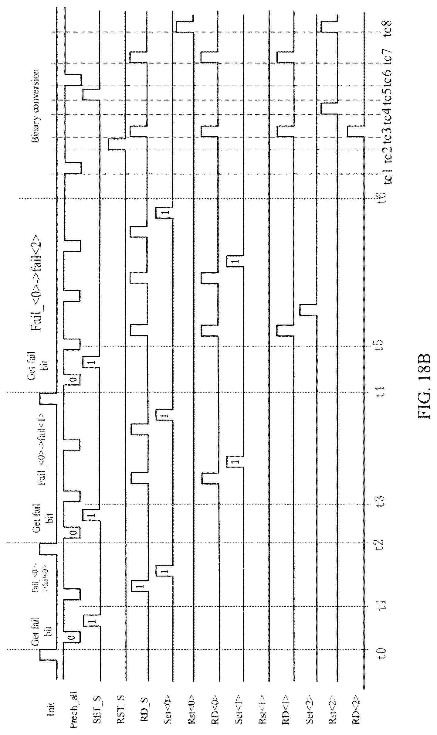 Patent US12322456 Figure 17 – Digital verify failbit count (VFC) circuit