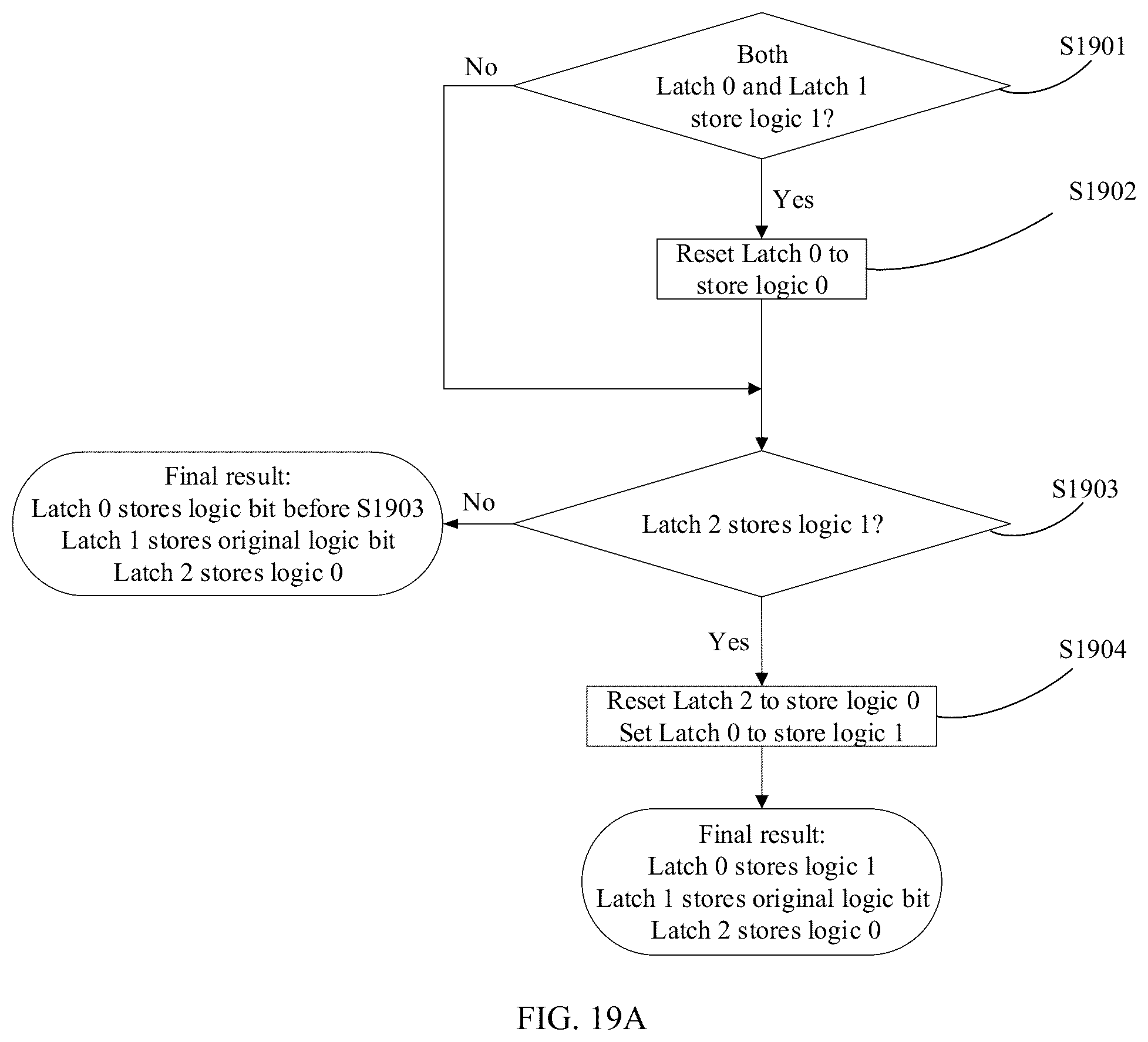 Patent US12322456 Figure 18 – Digital verify failbit count (VFC) circuit