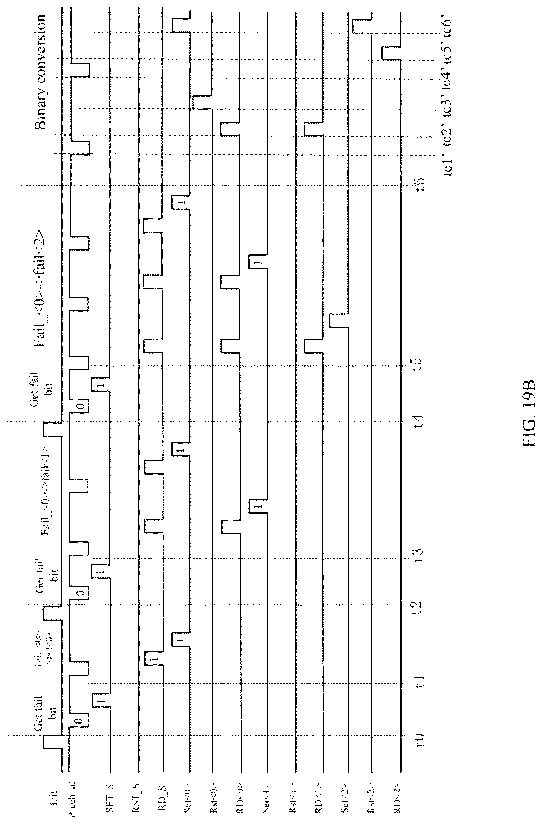 Patent US12322456 Figure 19 – Digital verify failbit count (VFC) circuit