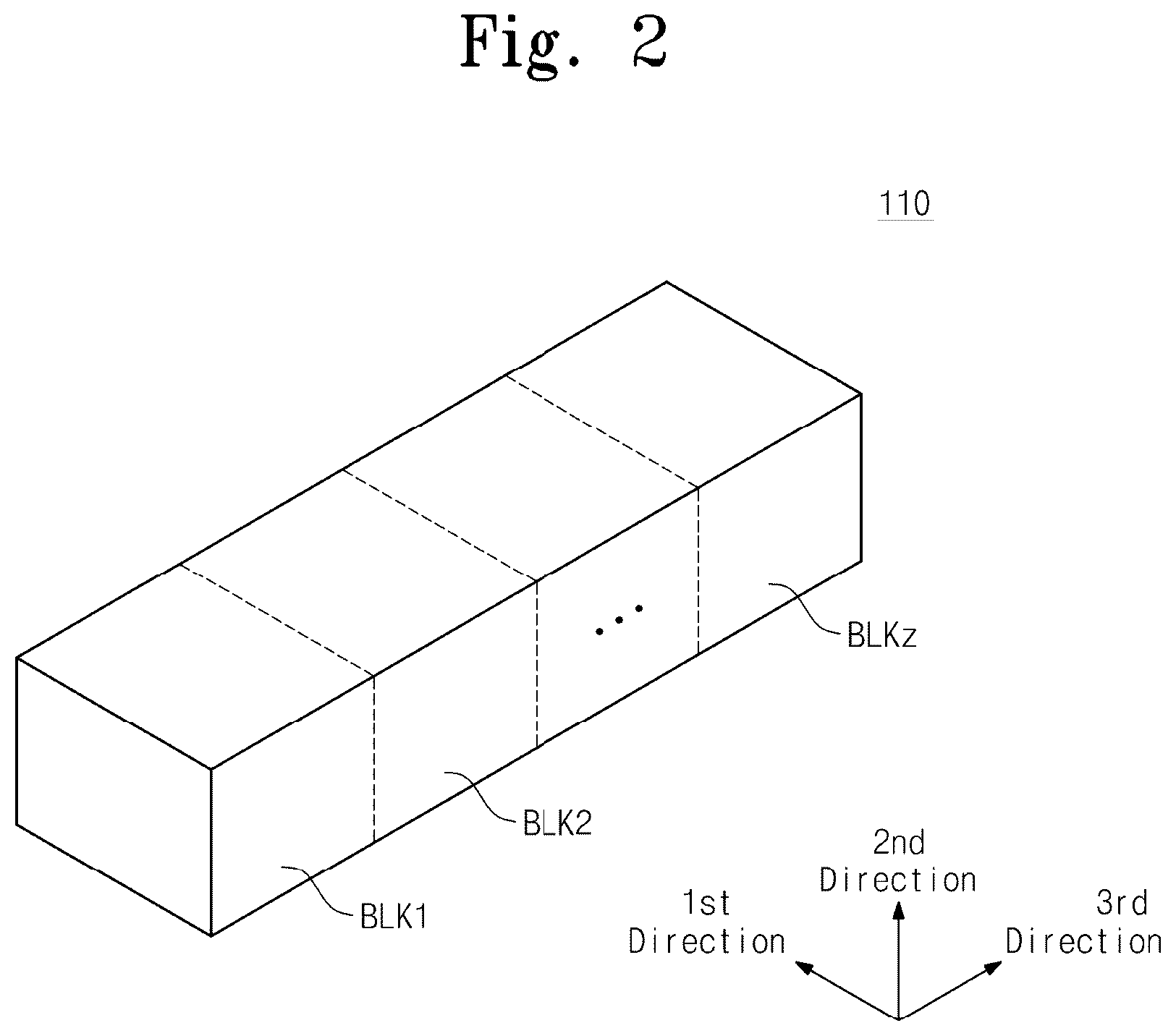 Patent US12322457 Figure 2 – Nonvolatile memory devices, operating methods thereof and memory systems including the same