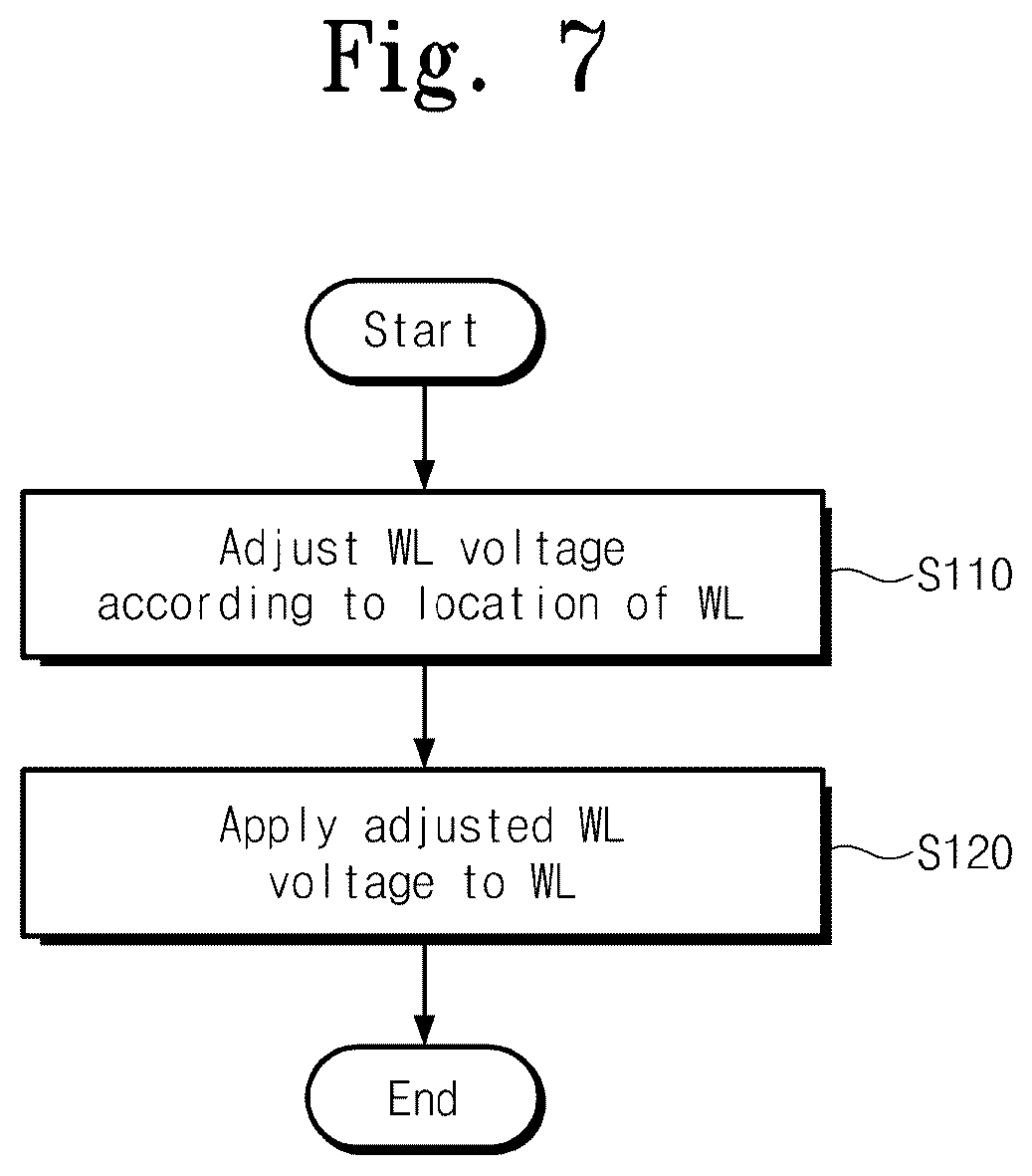 Patent US12322457 Figure 7 – Nonvolatile memory devices, operating methods thereof and memory systems including the same
