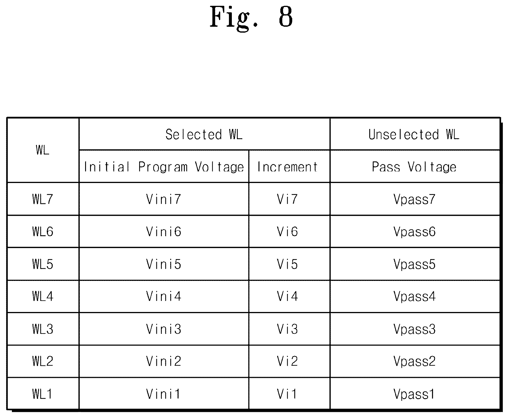 Patent US12322457 Figure 8 – Nonvolatile memory devices, operating methods thereof and memory systems including the same