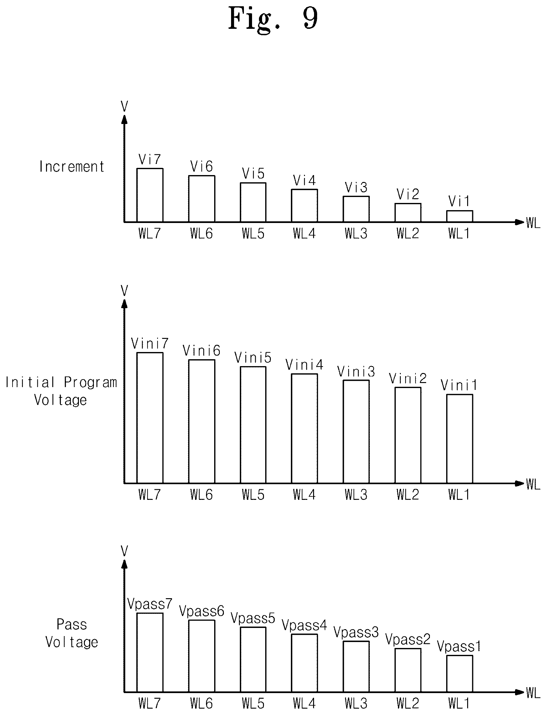 Patent US12322457 Figure 9 – Nonvolatile memory devices, operating methods thereof and memory systems including the same