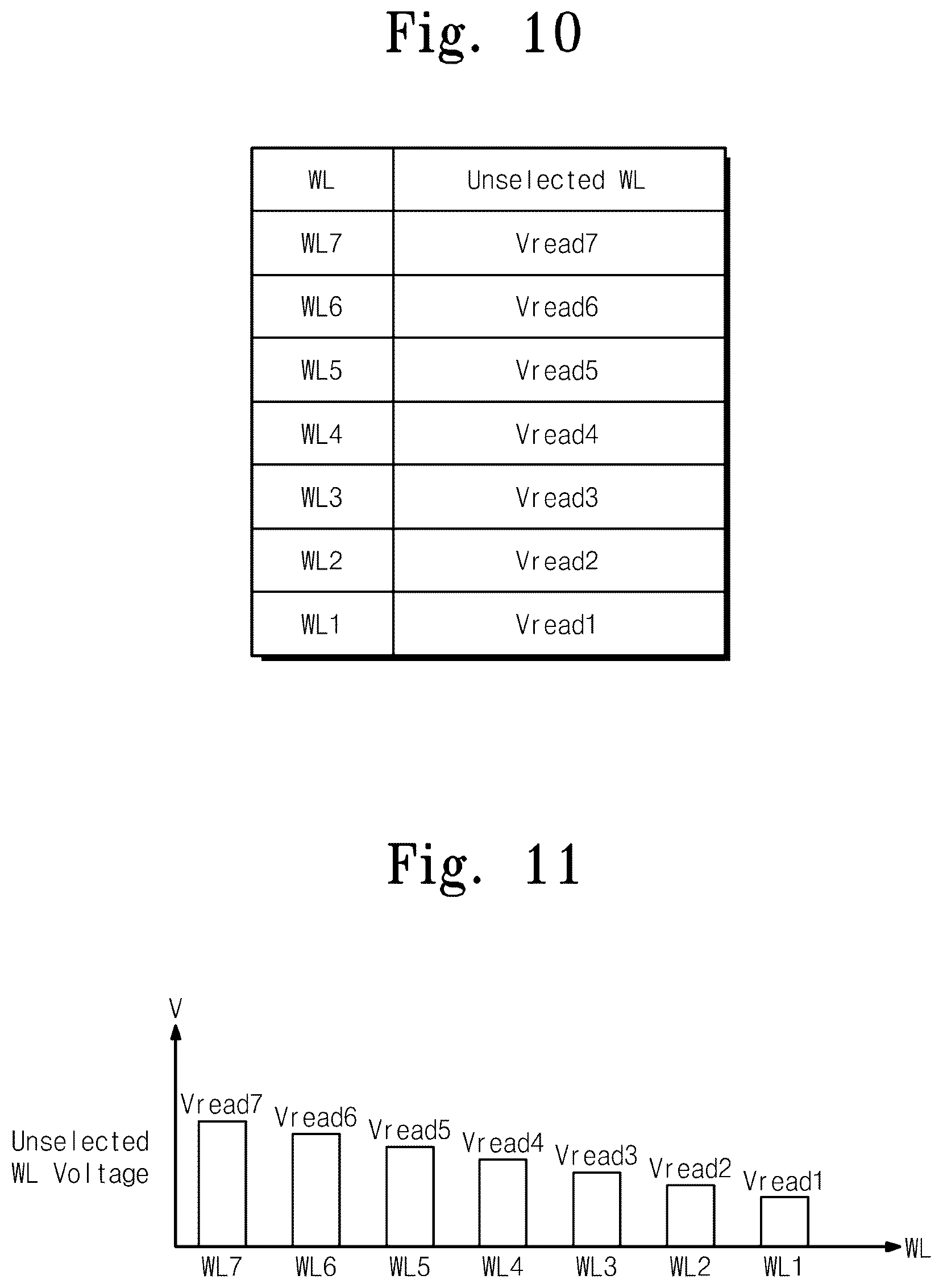 Patent US12322457 Figure 10 – Nonvolatile memory devices, operating methods thereof and memory systems including the same
